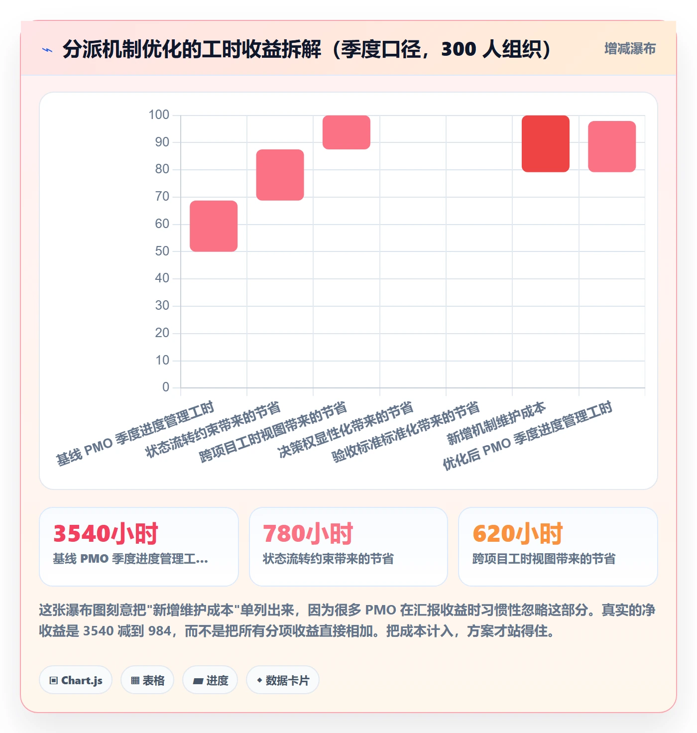 委派管理指南：PMO如何做好任务分派，流程优化全流程