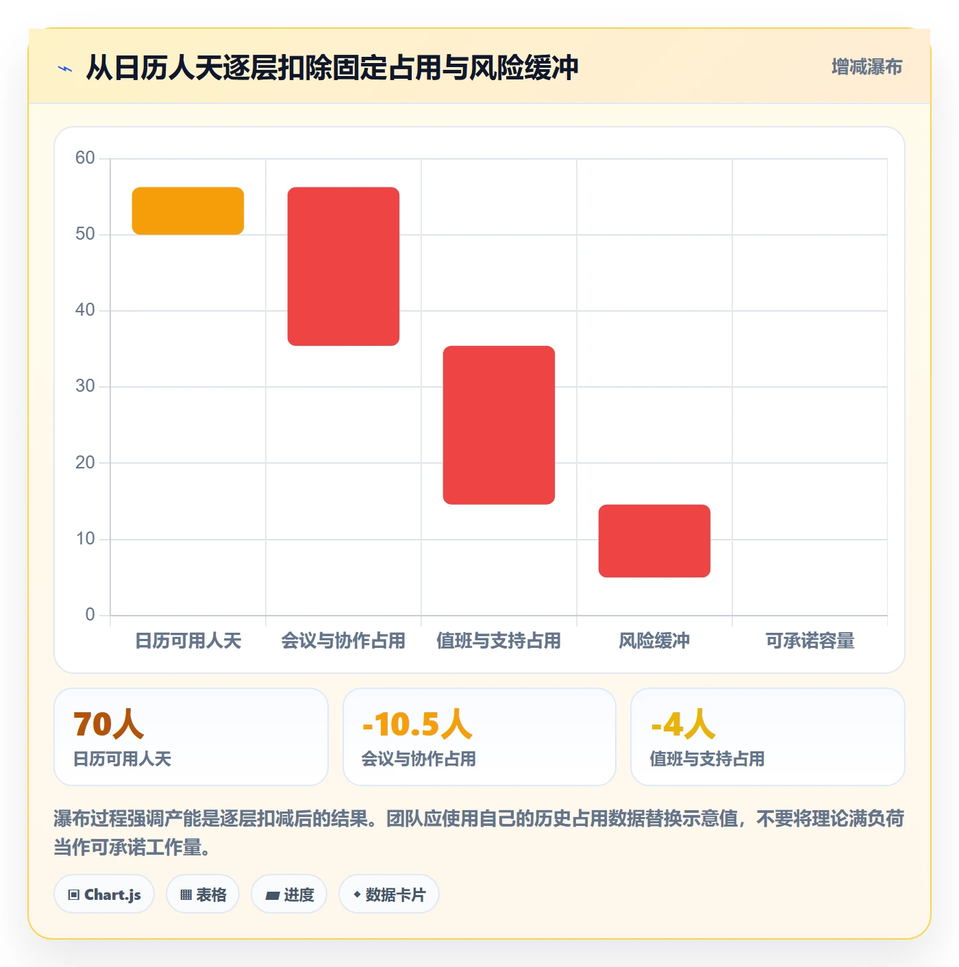 迭代规划最佳实践：实施团队需求排期入门指南，常见问题