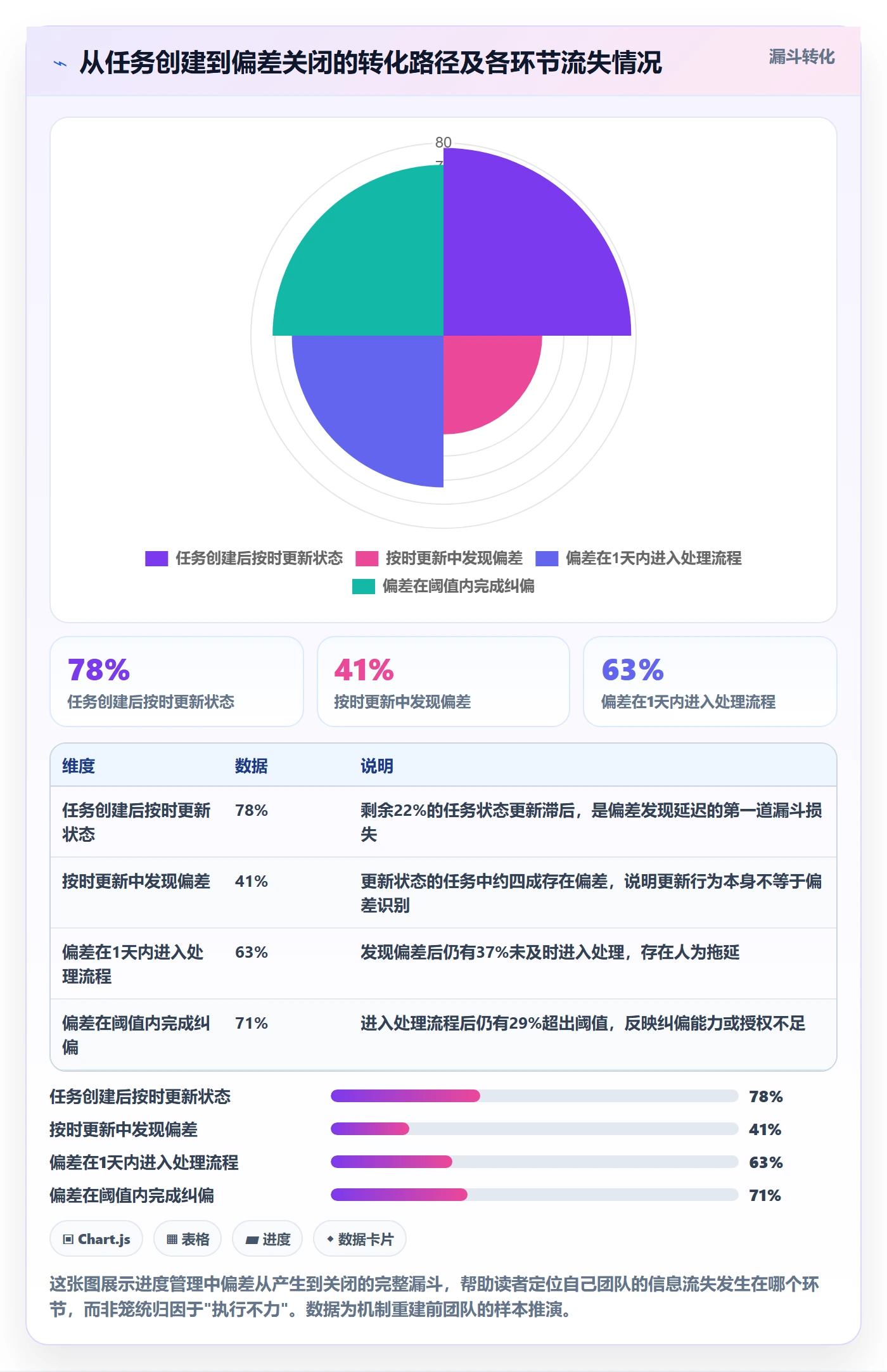 进度管理如何做好任务进度?项目经理流程优化与操作步骤