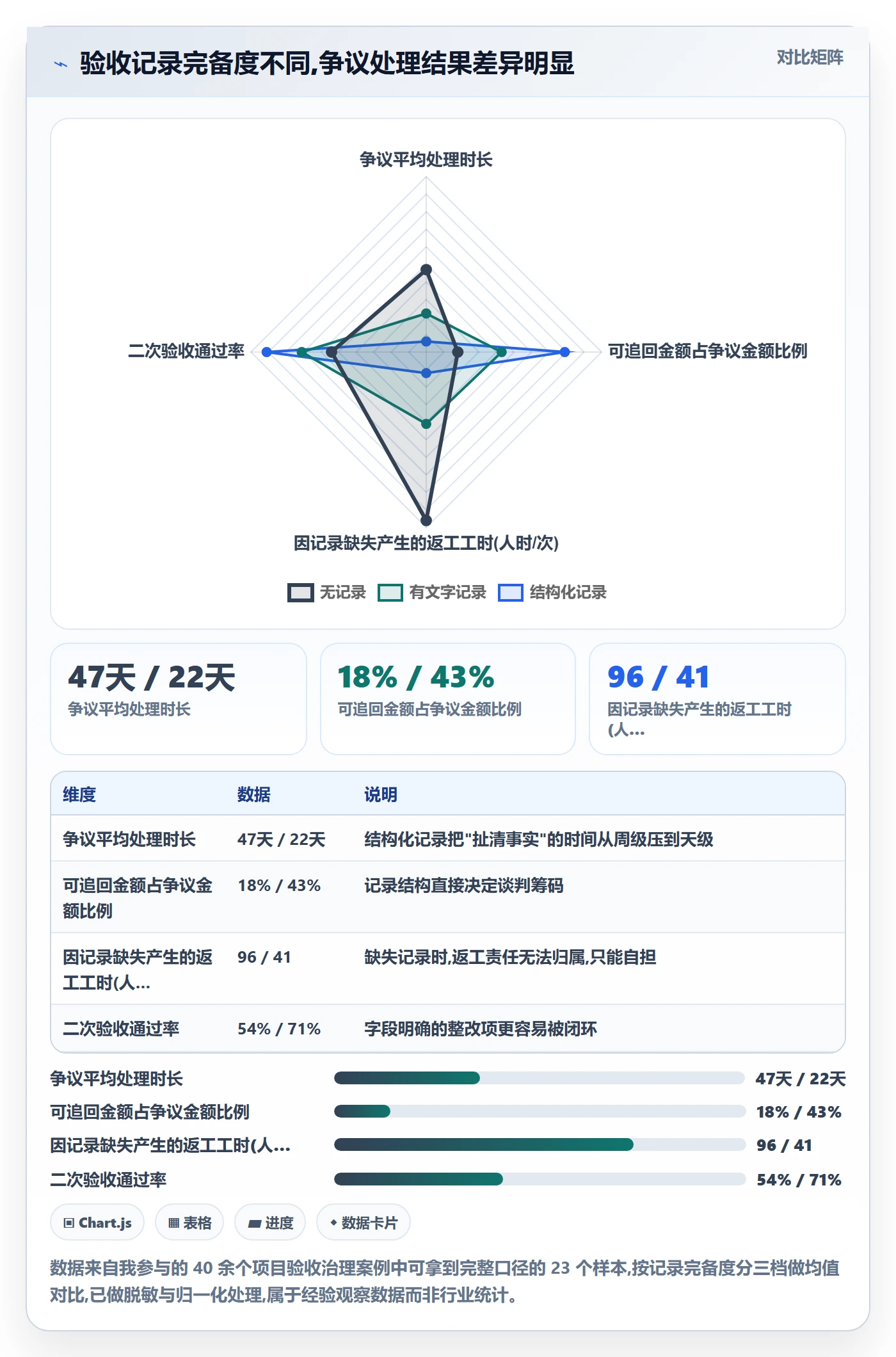 任务验收如何做好验收记录？企业管理者风险控制与操作步骤