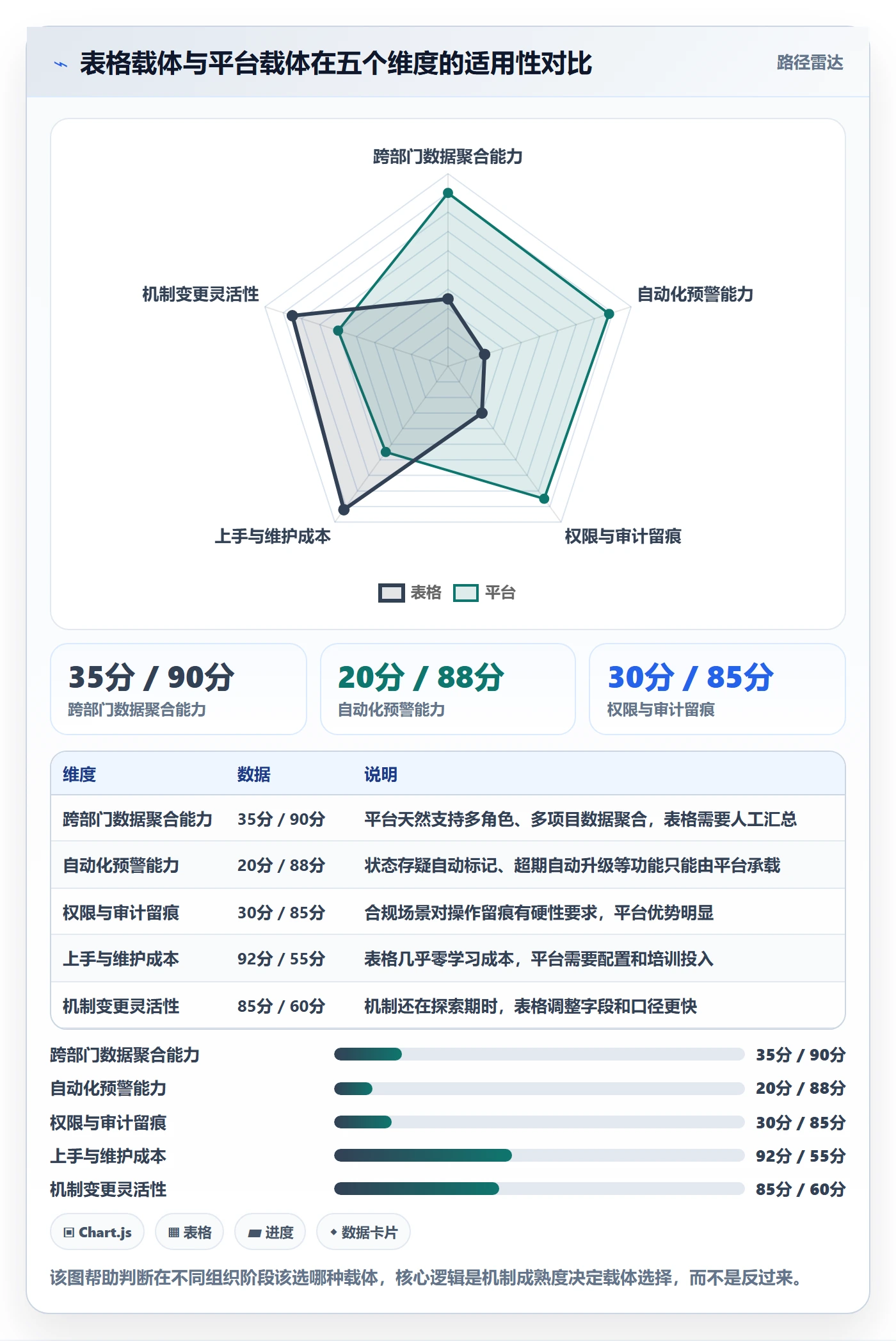 追踪落地方案:项目经理开展进度跟踪的实操方法案例解析