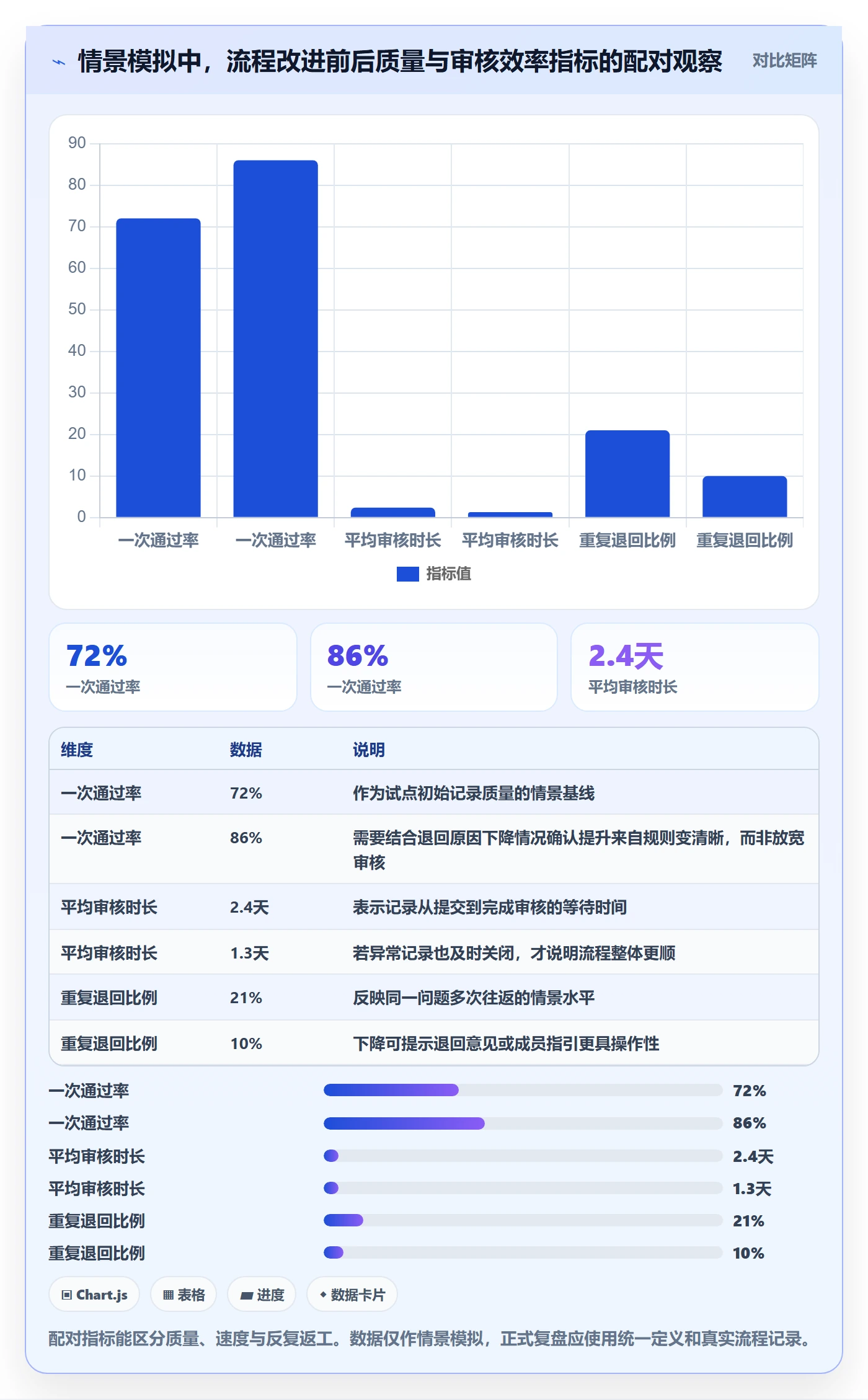 工时管理如何做好工时审核?项目成员入门指南与操作步骤
