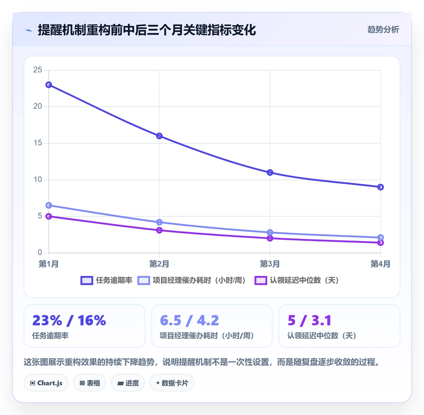 提前提醒实操方法：企业管理者提升任务提醒效率的入门指南方法与模板