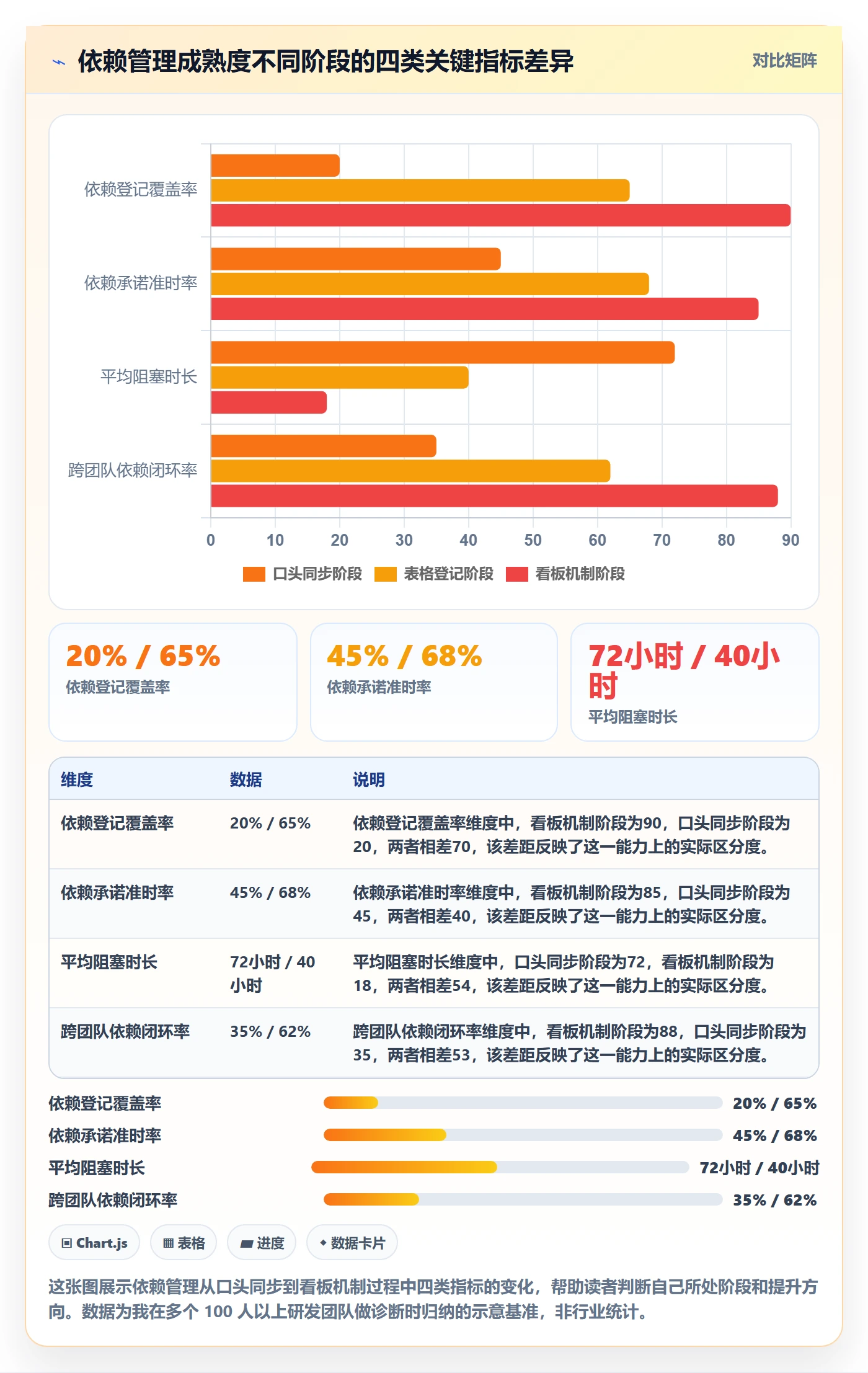 依赖关系怎么做？研发团队落地方案：任务依赖从0到1