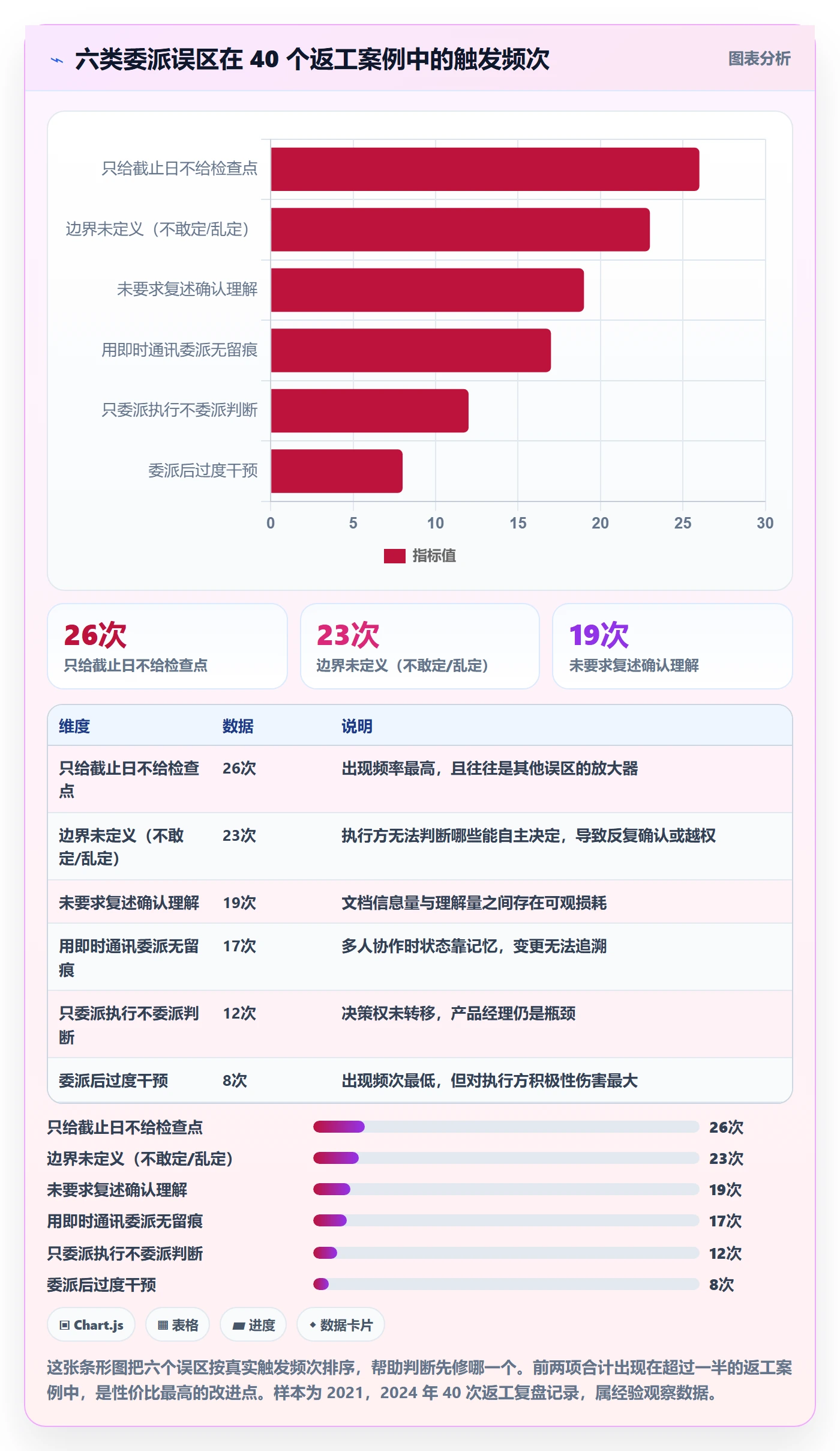 任务分派委派全流程：产品经理入门指南与一文讲清