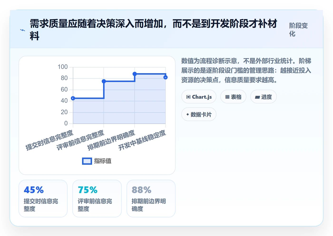 需求管理需求全流程：企业管理者协同管理与一文讲清