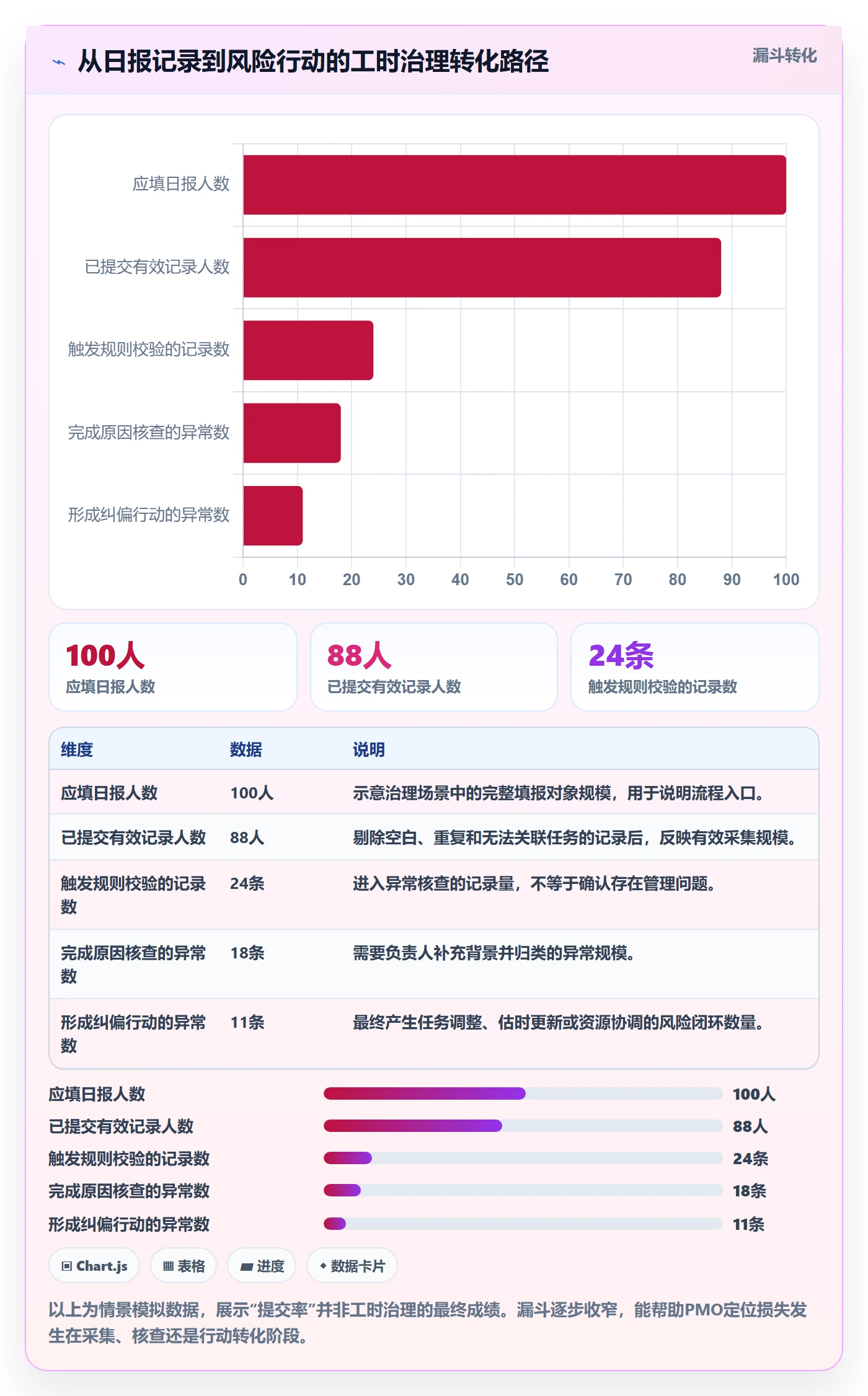 日报工时管理指南：PMO如何做好工时表，风险控制全流程