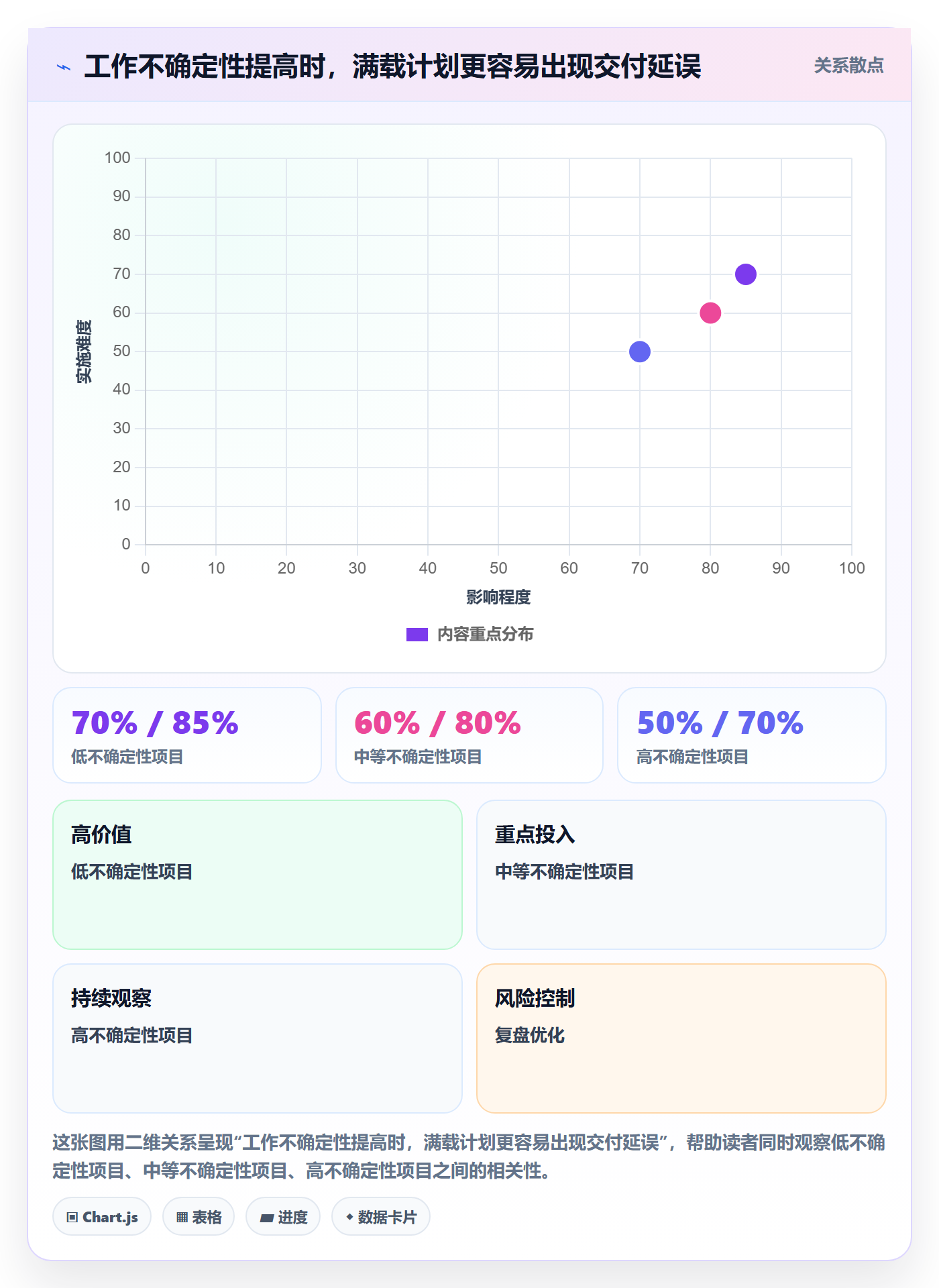 资源管理岗位全流程:项目经理实操方法与一文讲清