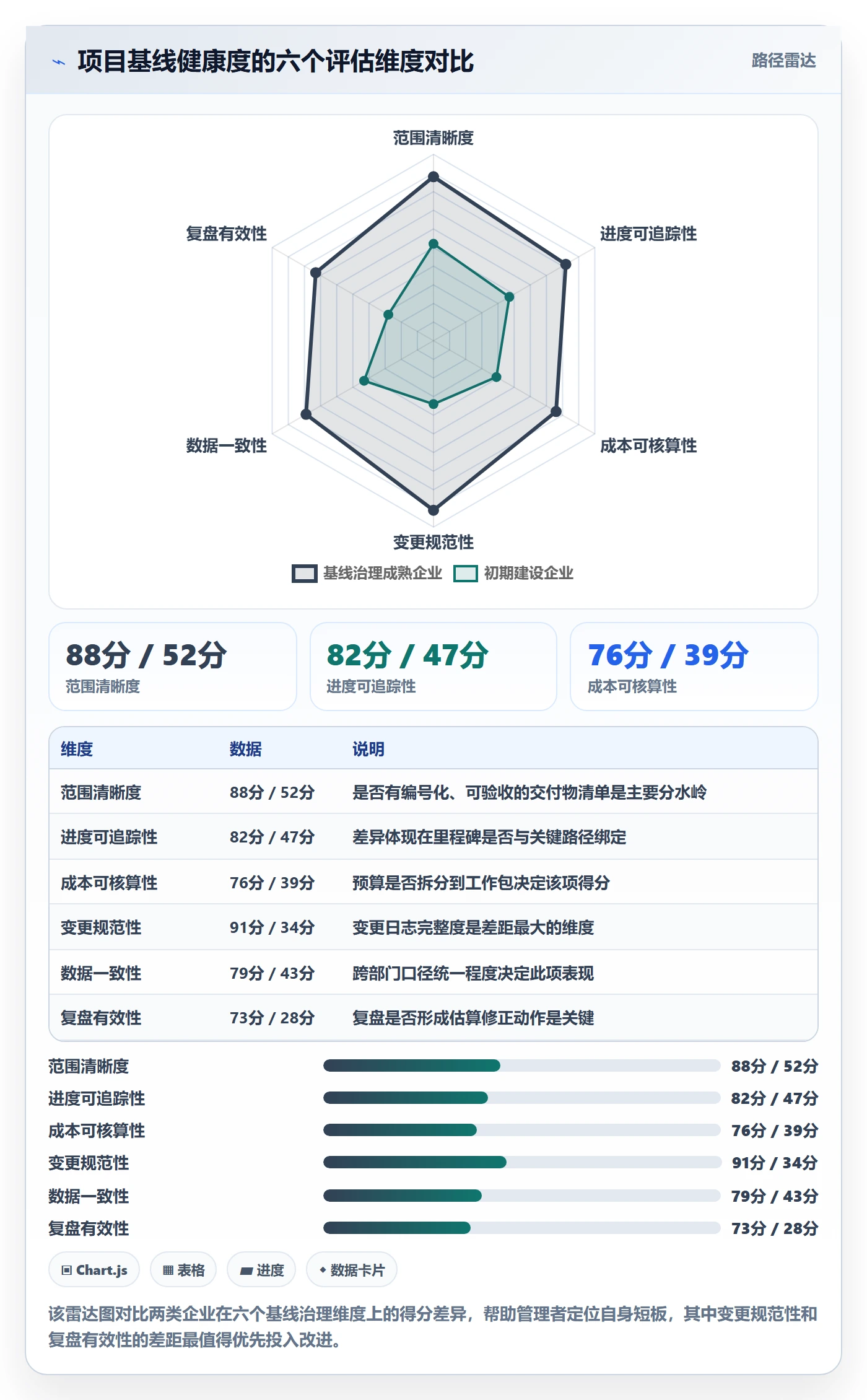 项目规划计划基线教程:企业管理者实操方法,避坑指南