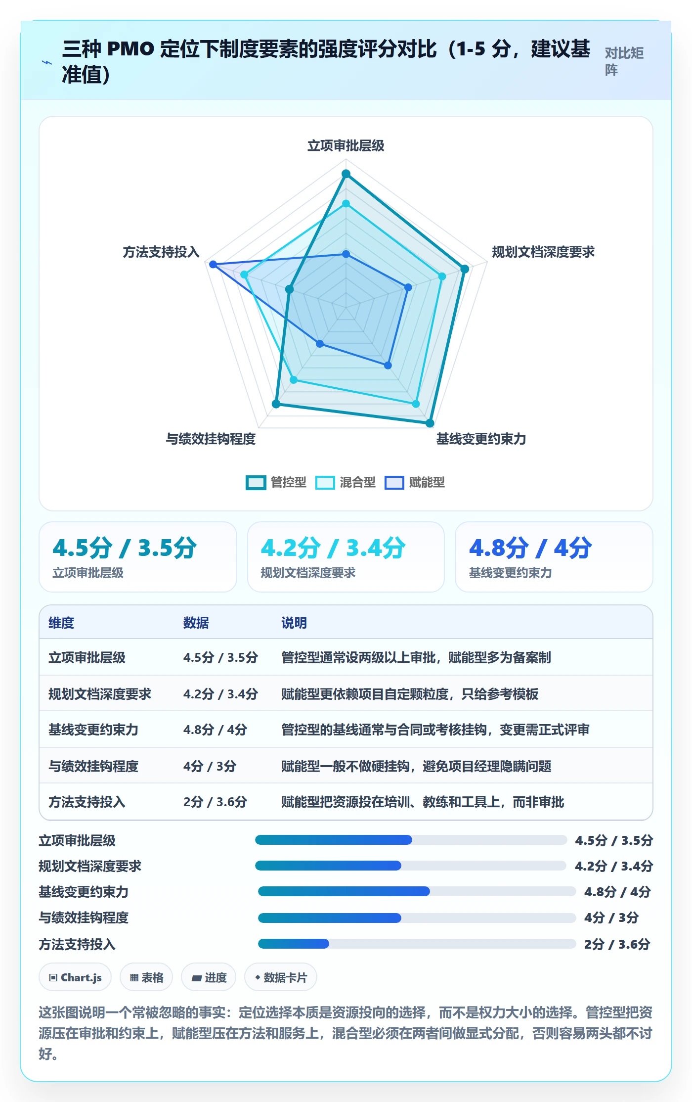 工作计划落地方案:PMO开展项目规划的制度设计案例解析