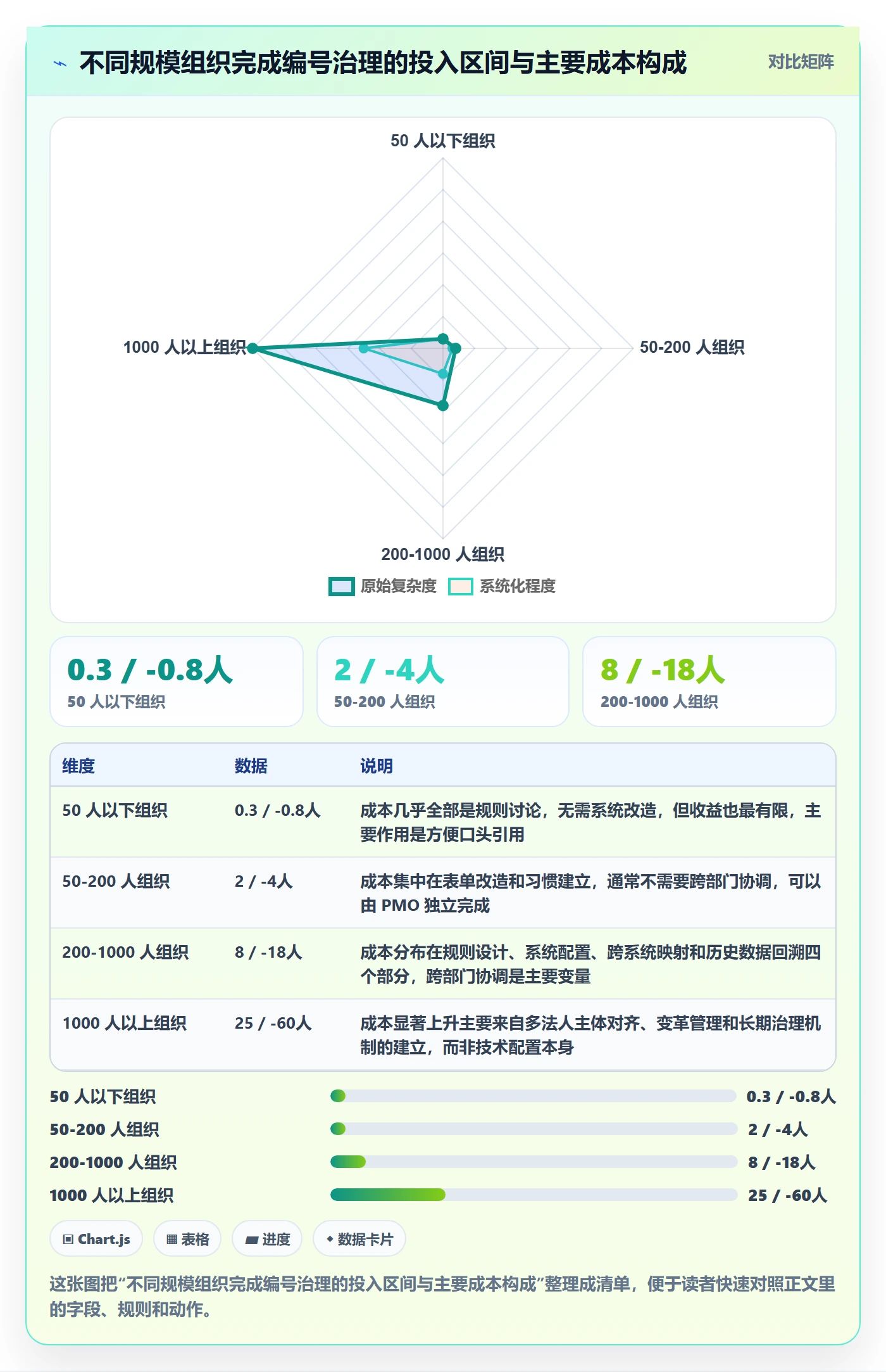 项目立项项目编号教程:PMO入门指南,避坑指南