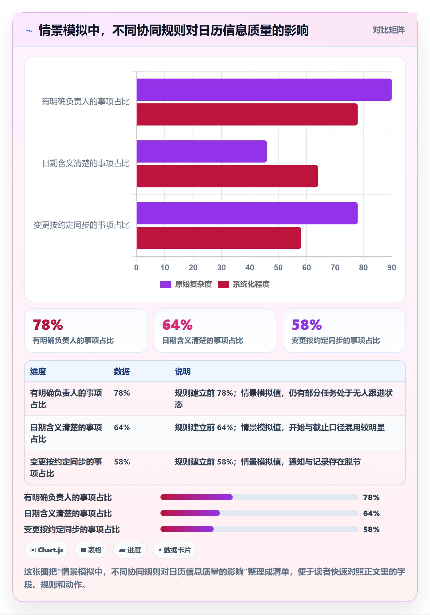 日视图最佳实践：项目经理日历视图协同管理，常见问题