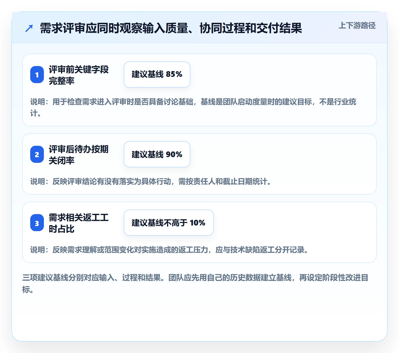需求评审流程与规范：产品经理需求管理协同管理关键指标