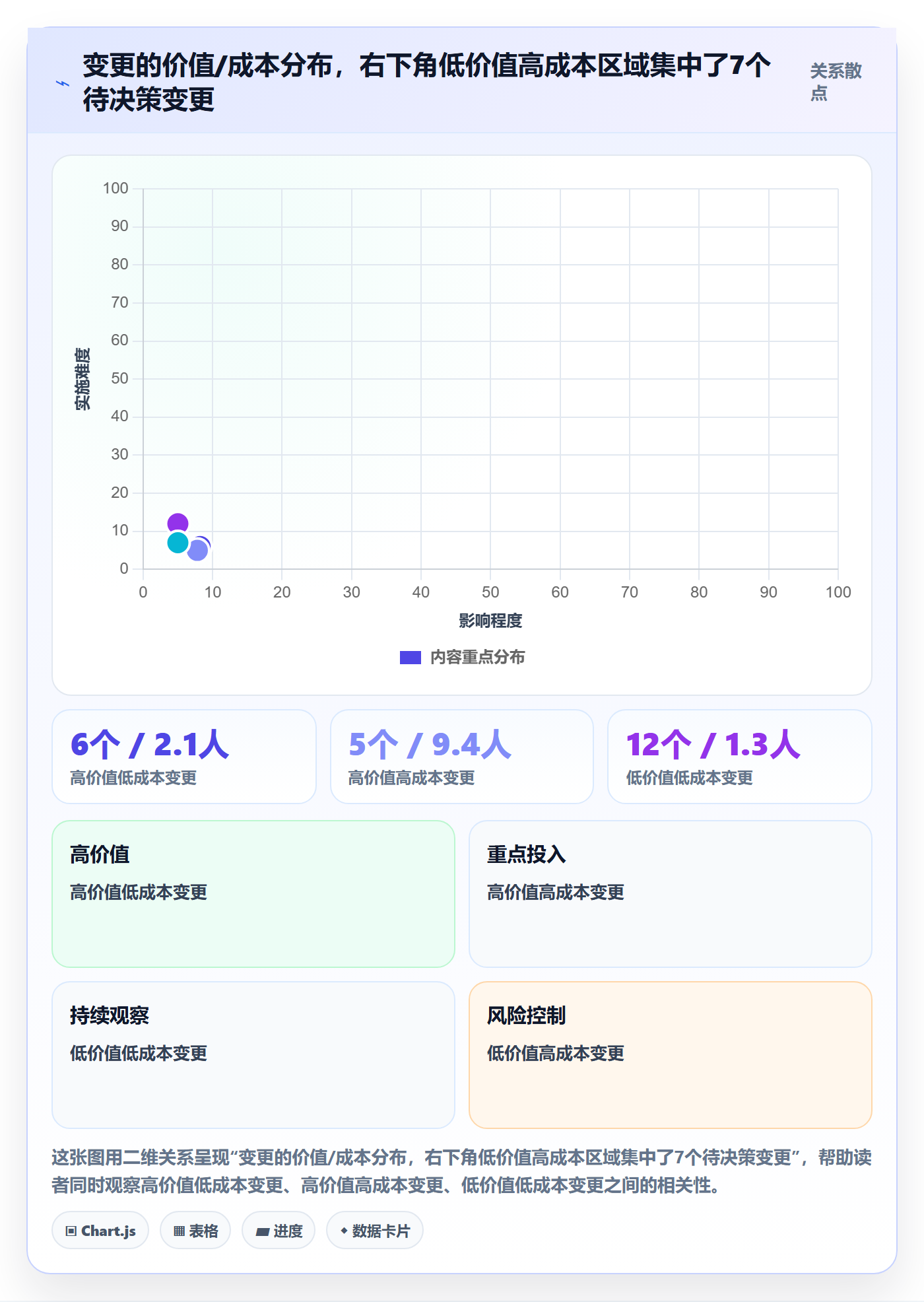 范围边界落地方案：项目经理开展项目范围的数据分析案例解析