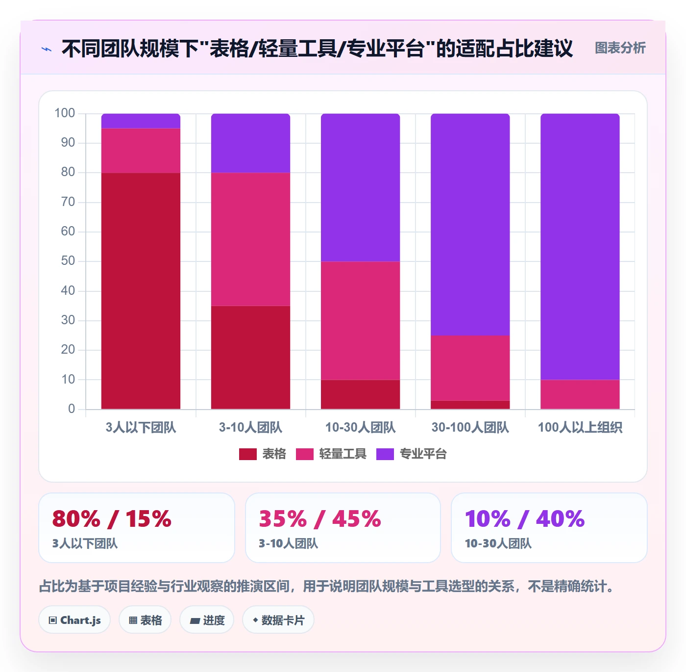 任务进度管理方法大全:项目经理进度管理入门指南落地清单