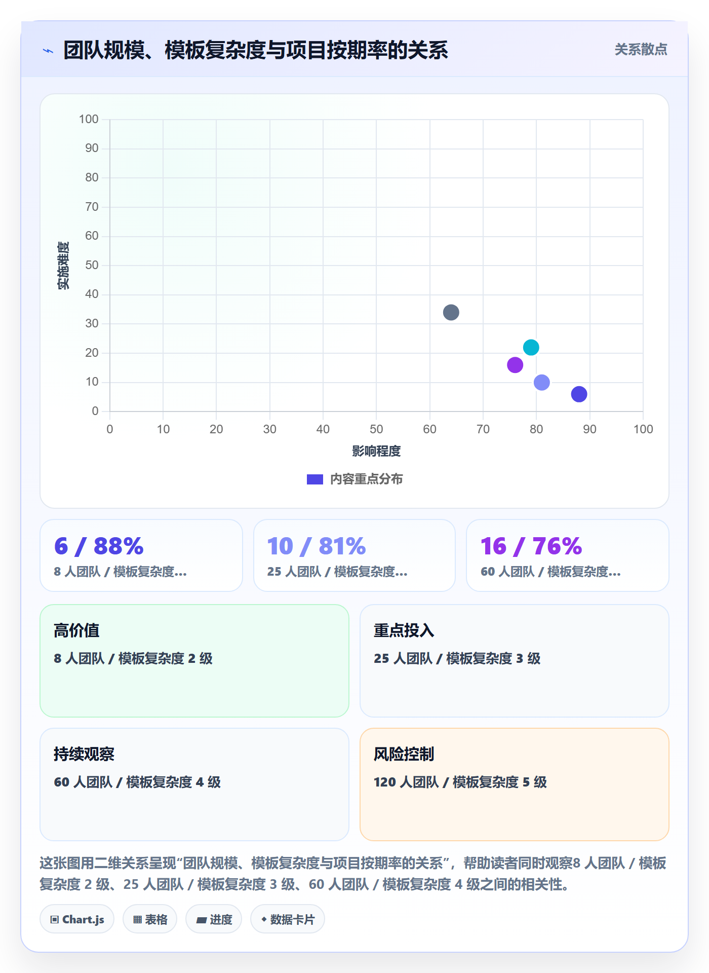 标准项目管理指南：项目经理如何做好项目模板，入门指南全流程