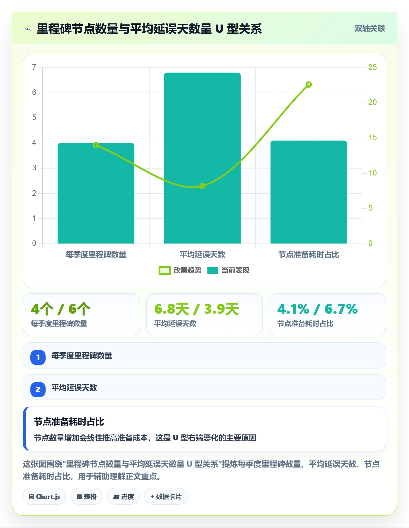 节点日期实操方法:研发团队提升里程碑效率的协同管理方法与模板