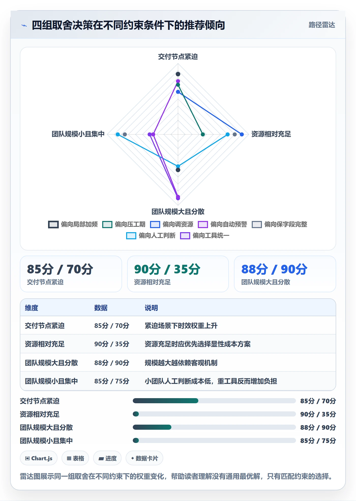 实际进度实操方法：管理层提升进度管理效率的流程优化方法与模板