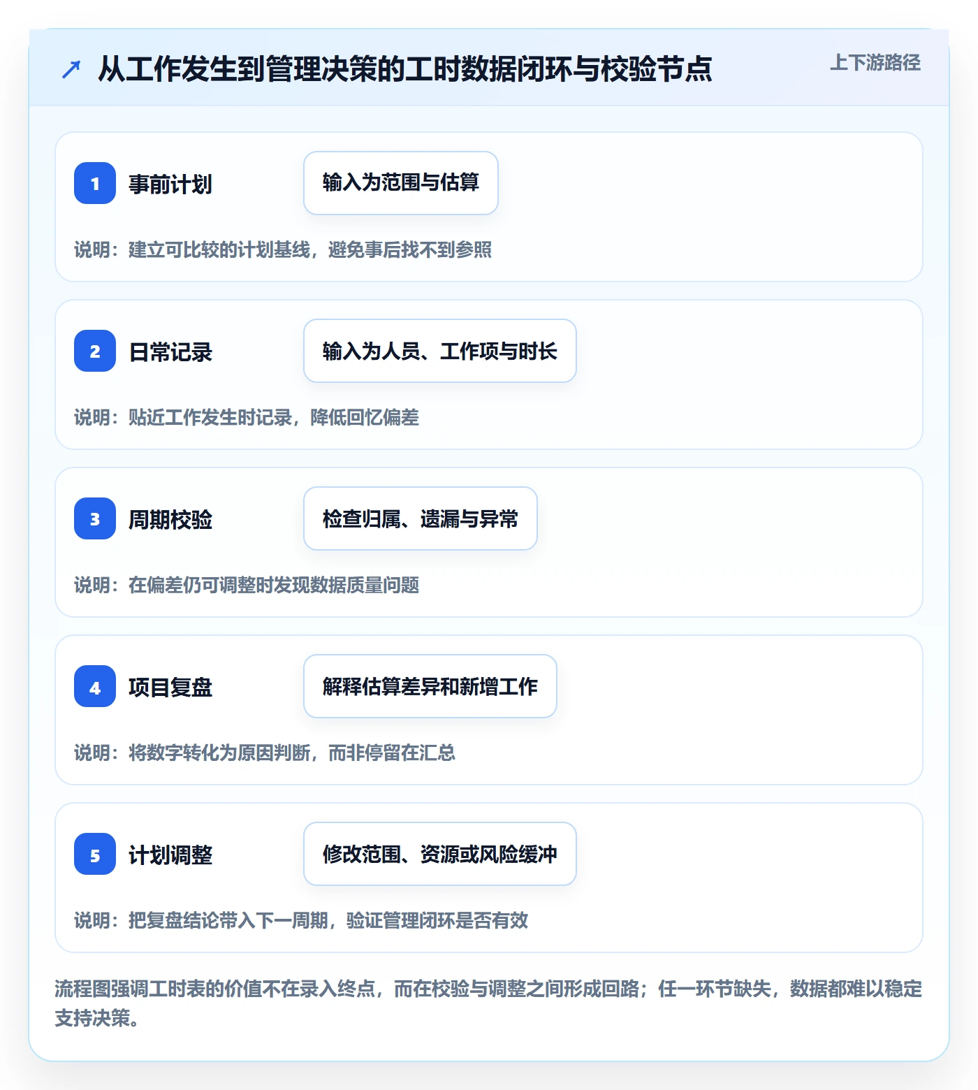 工时表如何做好项目工时?研发团队协同管理与操作步骤