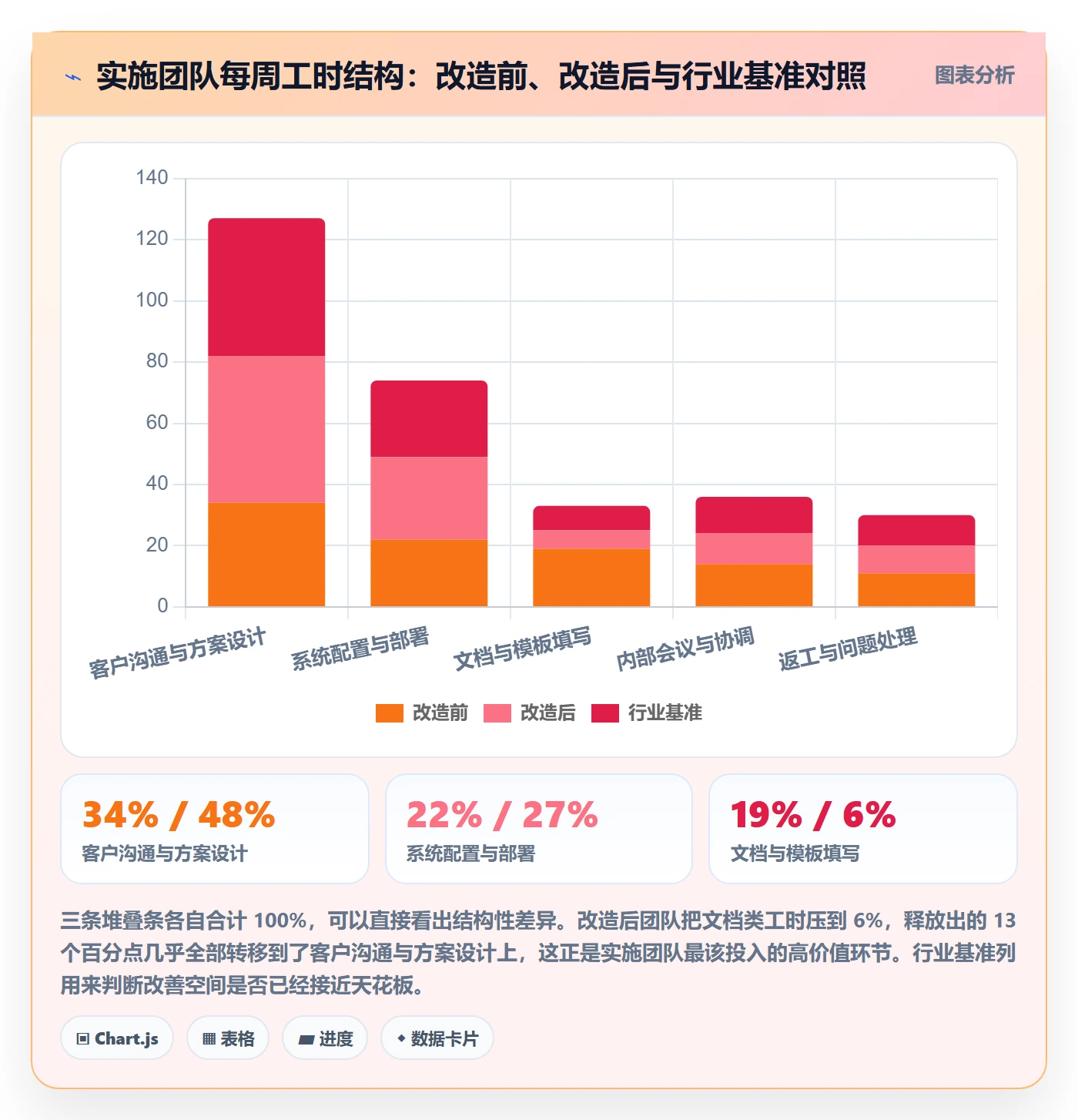 标准项目管理方法大全:实施团队项目模板效率提升落地清单