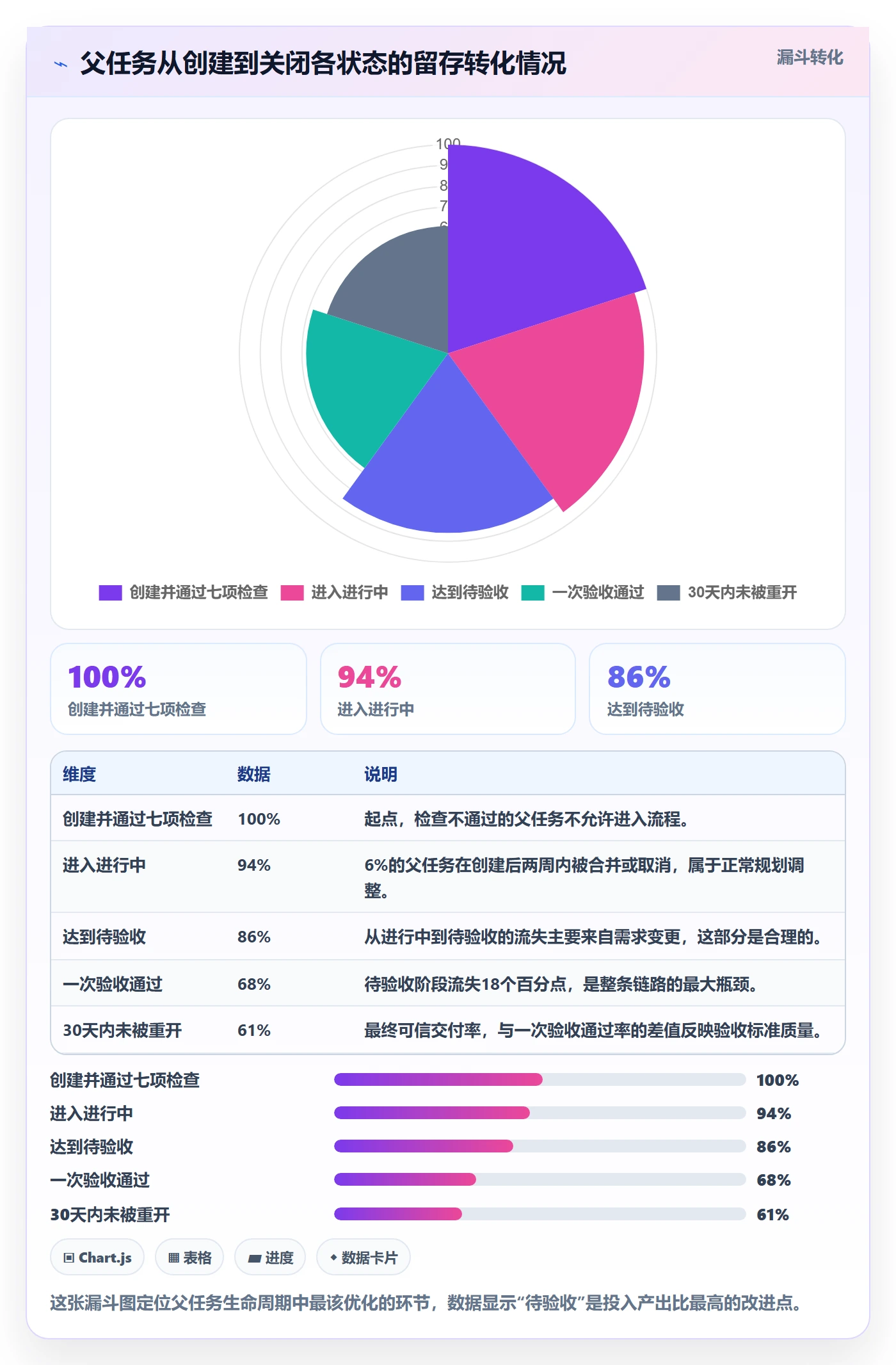 父任务实操方法:PMO提升任务管理效率的协同管理方法与模板