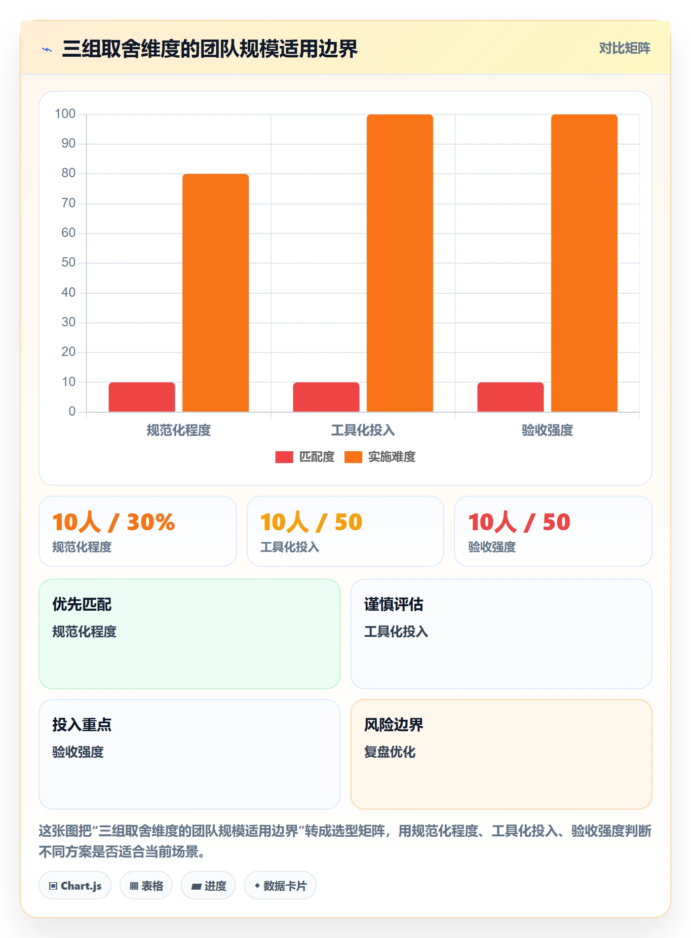 验收记录管理方法大全:项目成员任务验收最佳实践落地清单