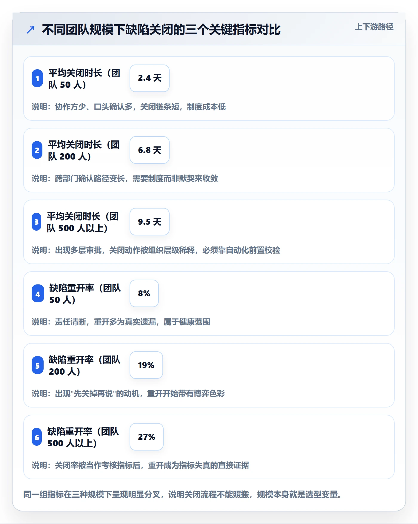 Bug / 缺陷关闭教程:跨部门团队实操方法,避坑指南