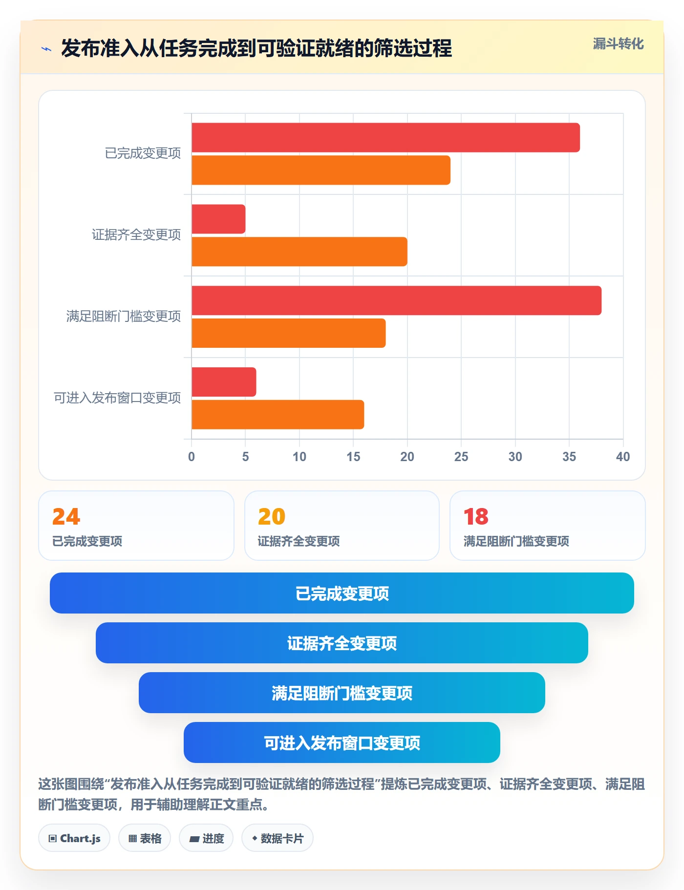 发布管理如何做好上线？实施团队数据分析与操作步骤