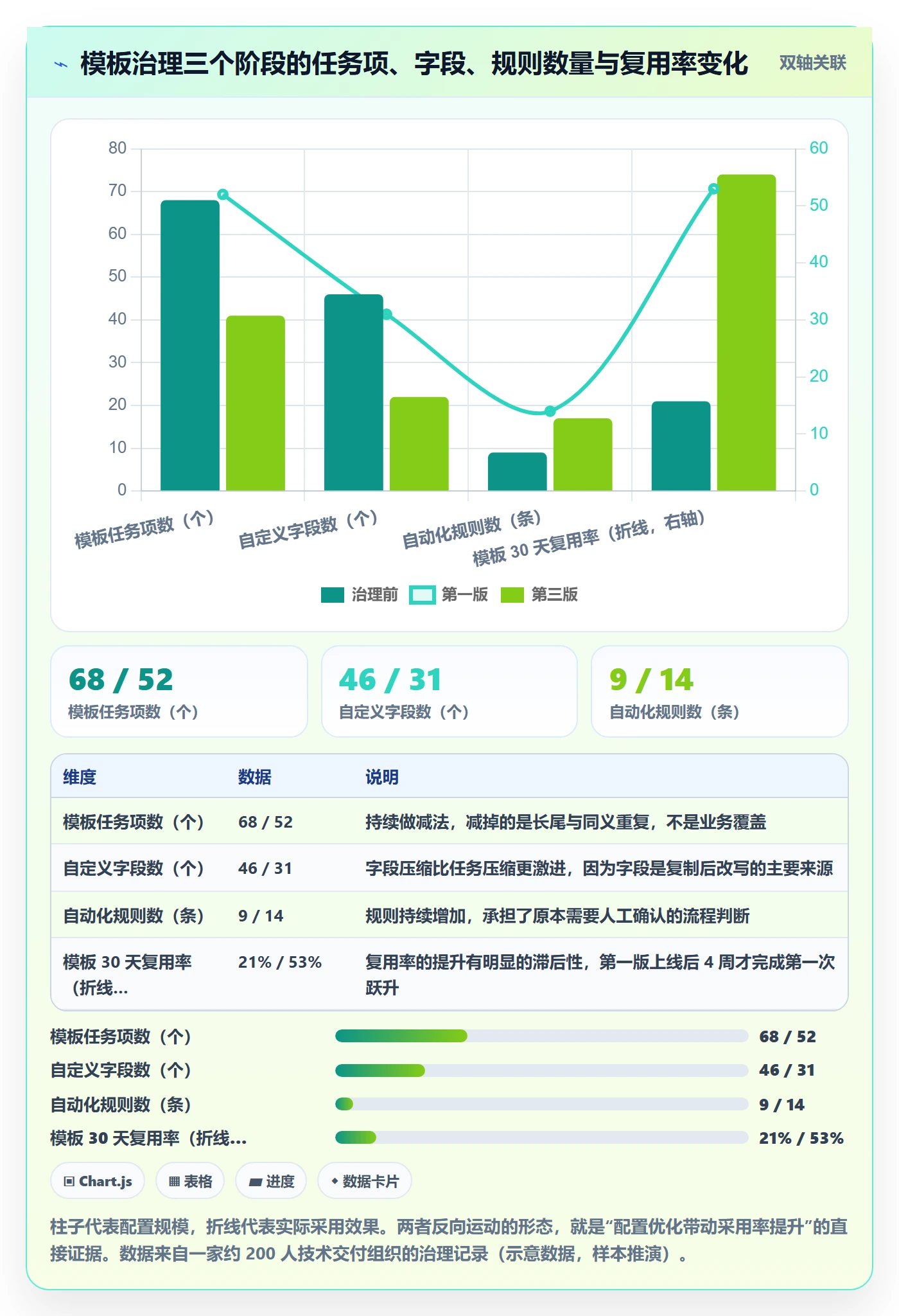 模板任务实操方法:项目经理提升项目模板效率的落地方案方法与模板