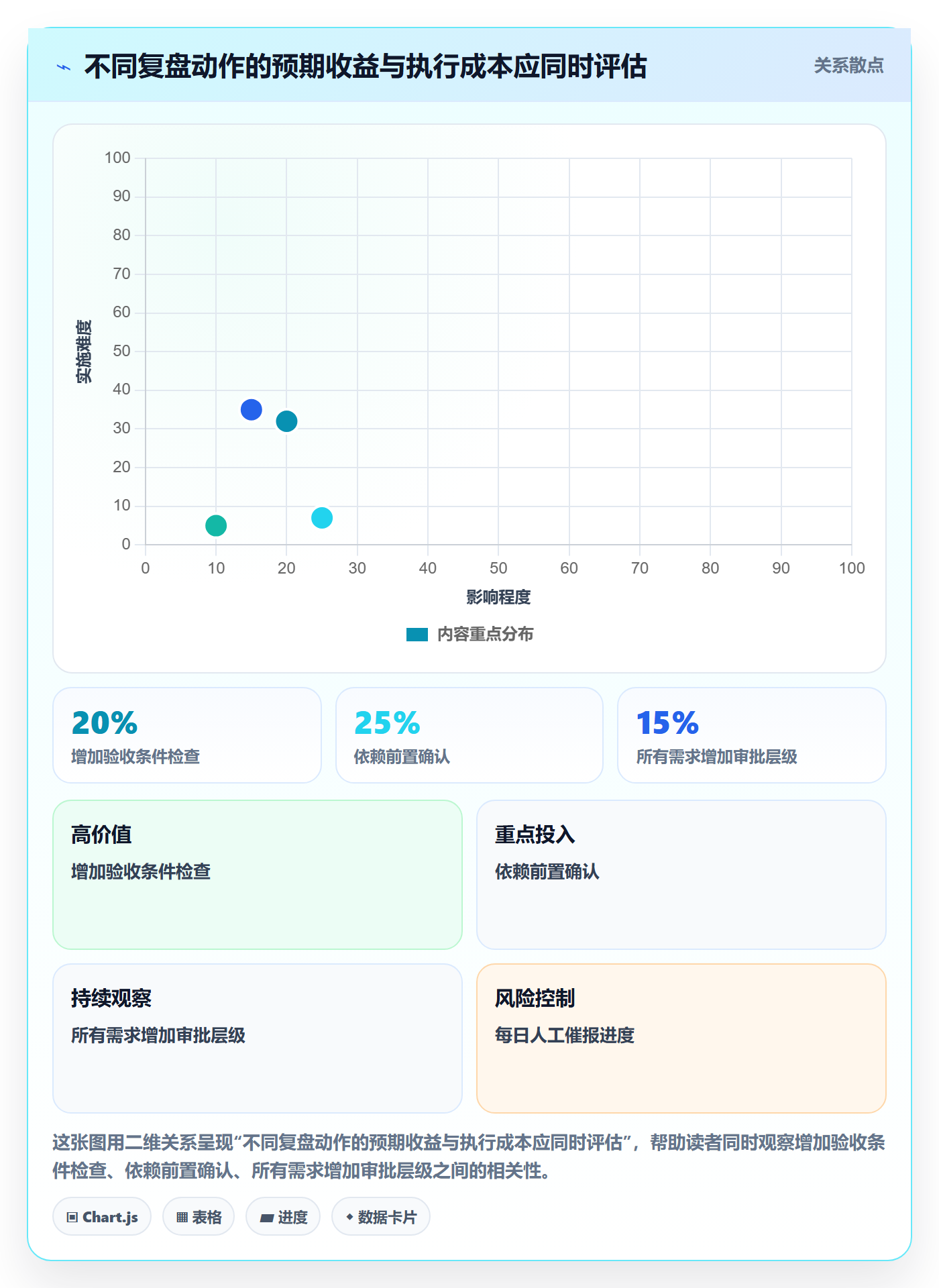 迭代复盘落地方案:产品经理开展迭代管理的效率提升案例解析
