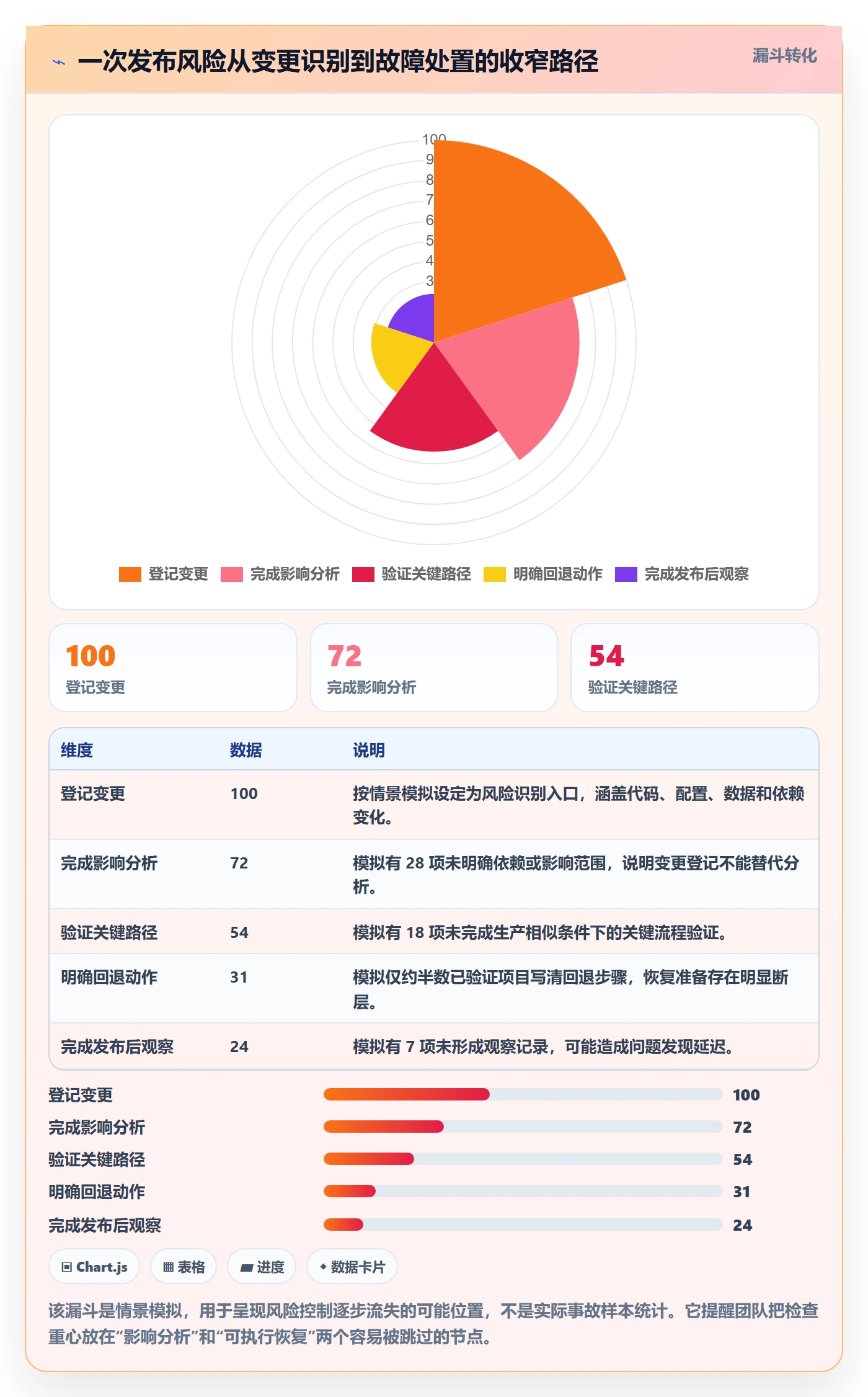 发布检查管理方法大全：研发团队发布管理落地方案落地清单