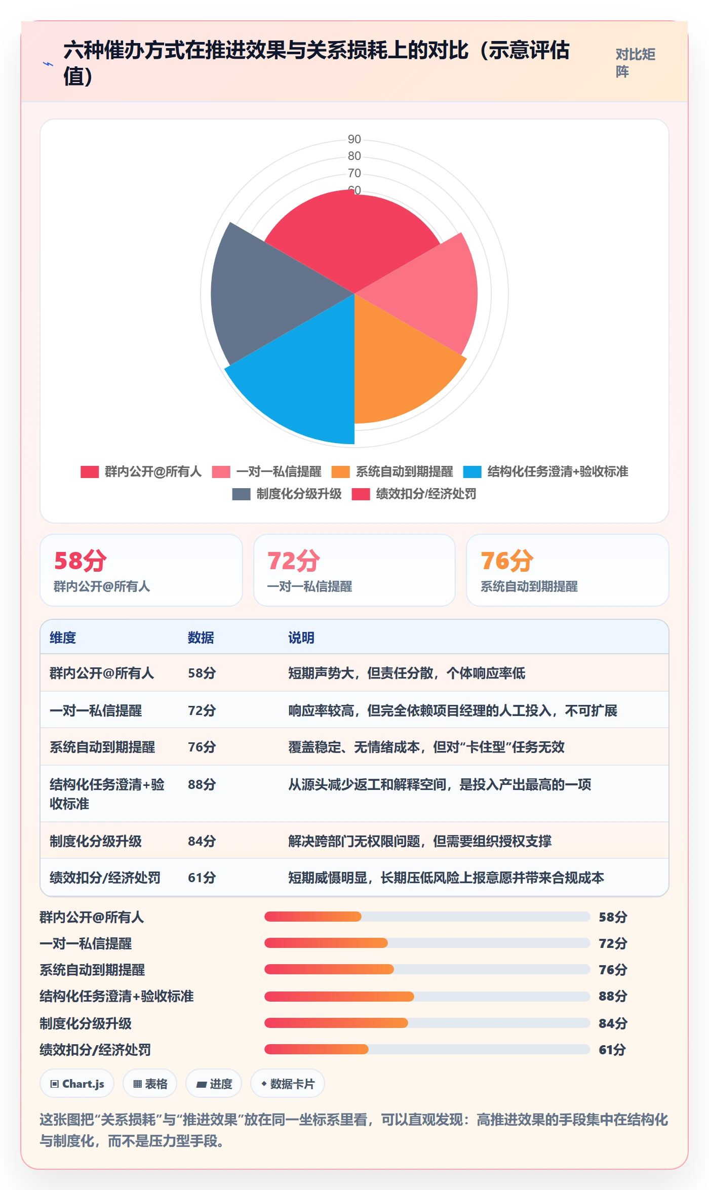 催办管理指南:项目经理如何做好任务提醒,制度设计全流程