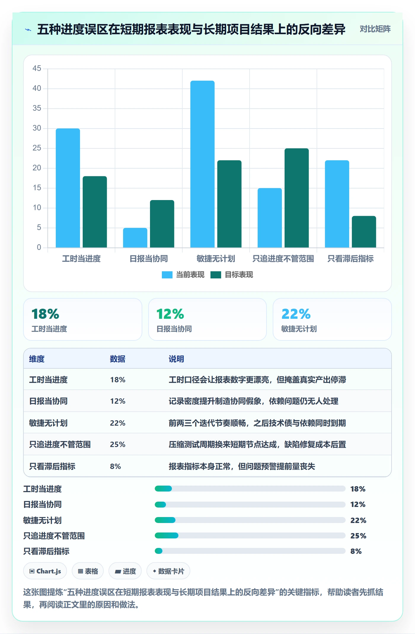 项目目标如何做好目标进度?研发团队协同管理与操作步骤
