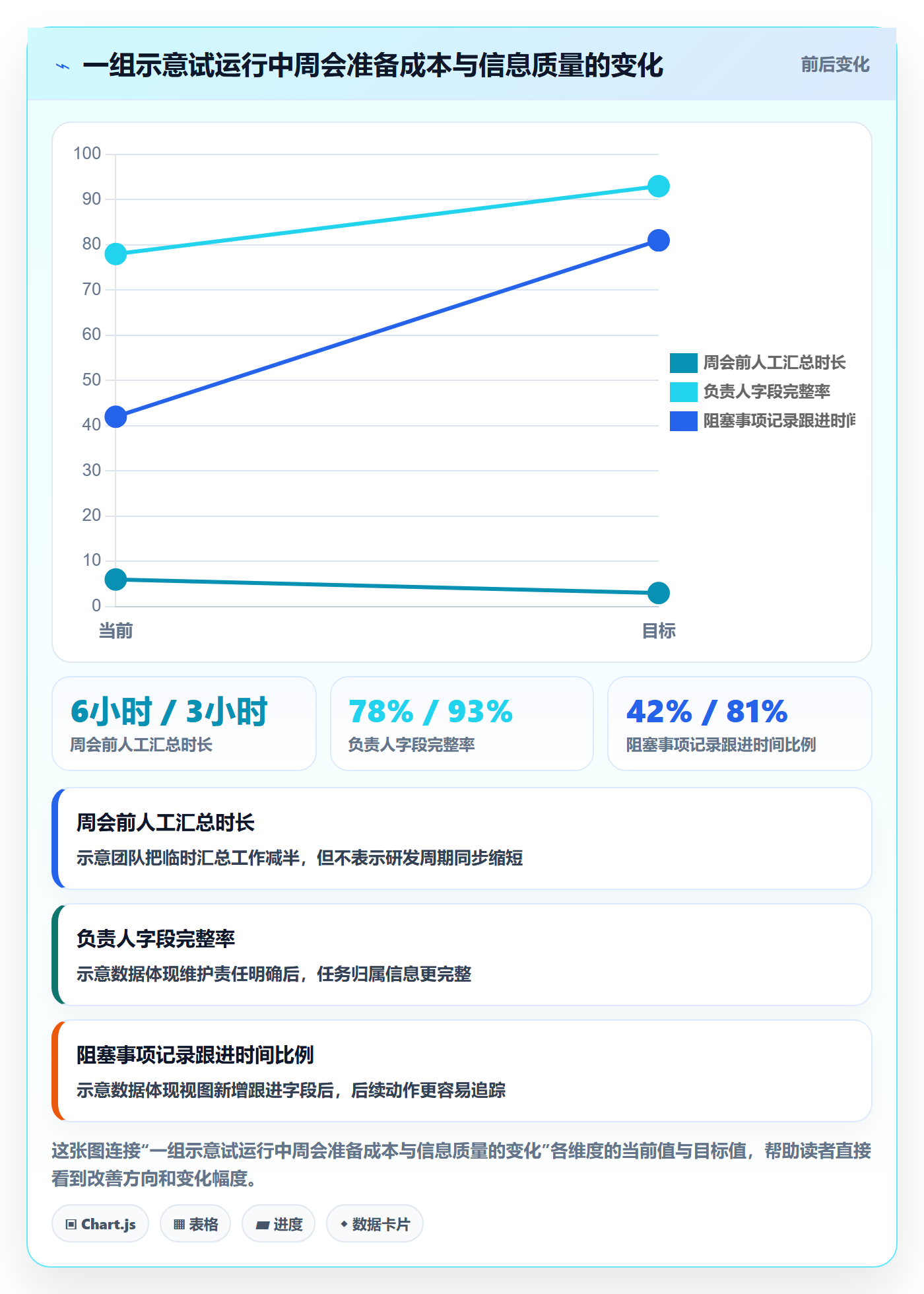 筛选管理指南:研发团队如何做好列表视图,协同管理全流程