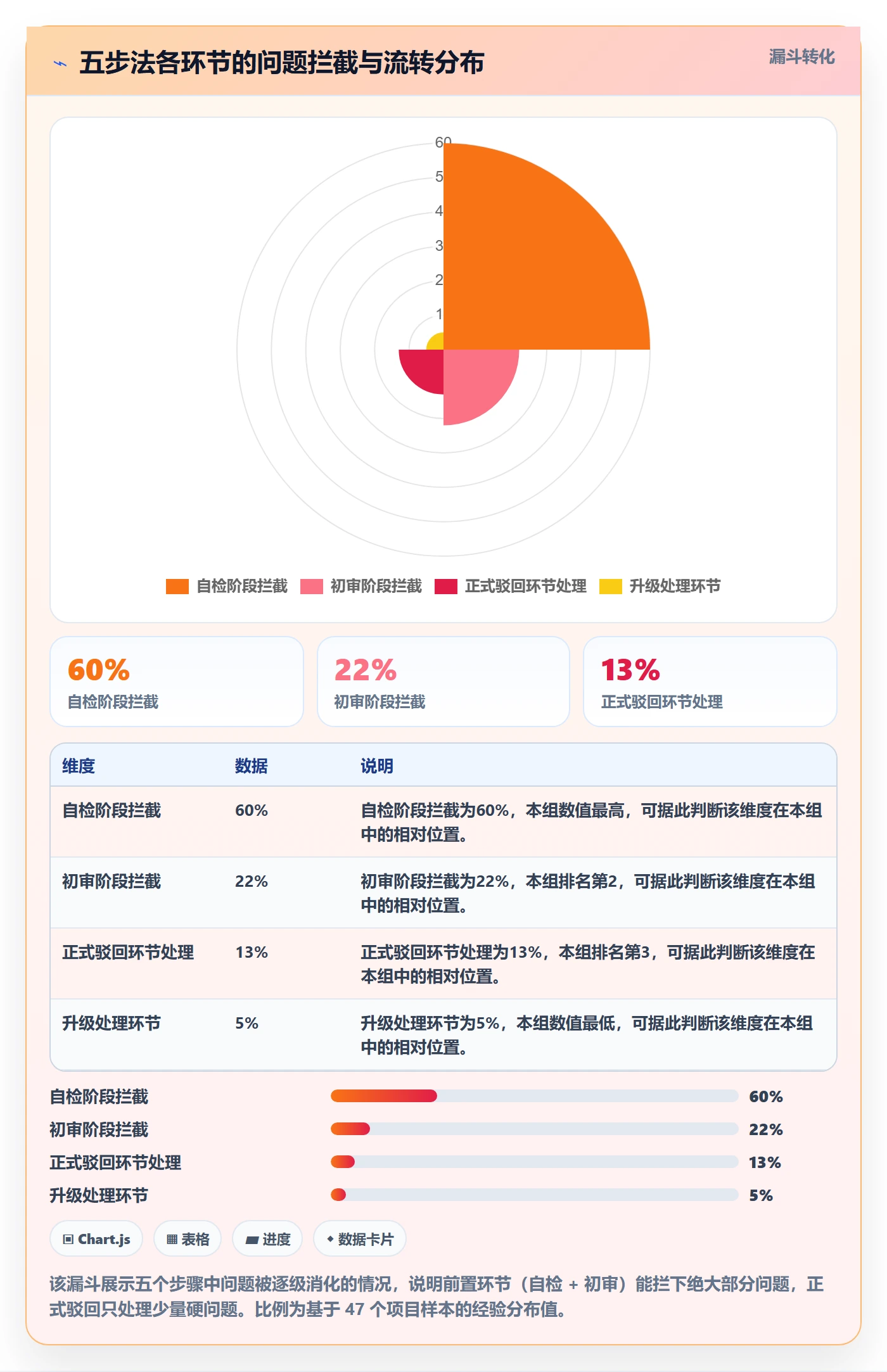 任务验收如何做好驳回？实施团队制度设计与操作步骤