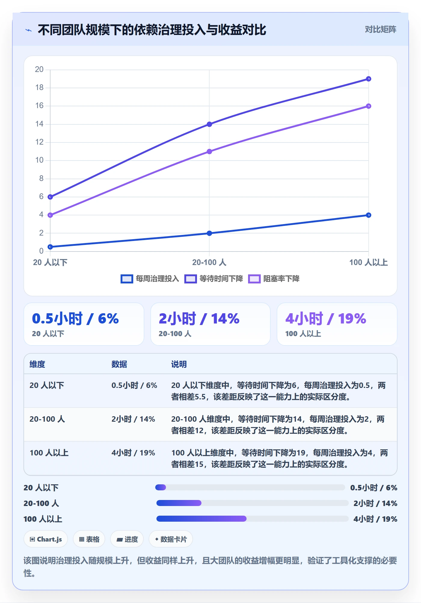 SF最佳实践:项目成员任务依赖效率提升,常见问题