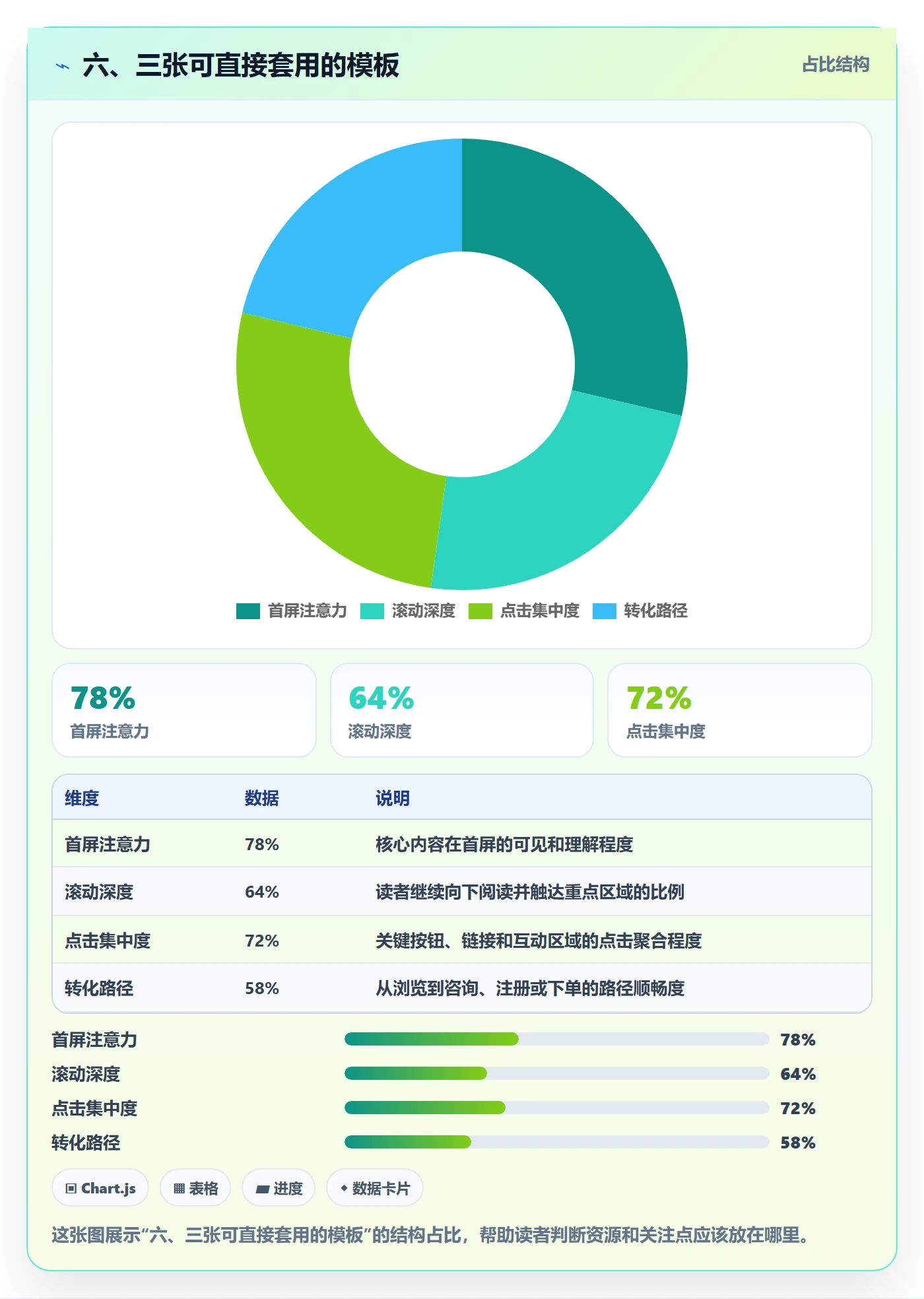 六、三张可直接套用的模板