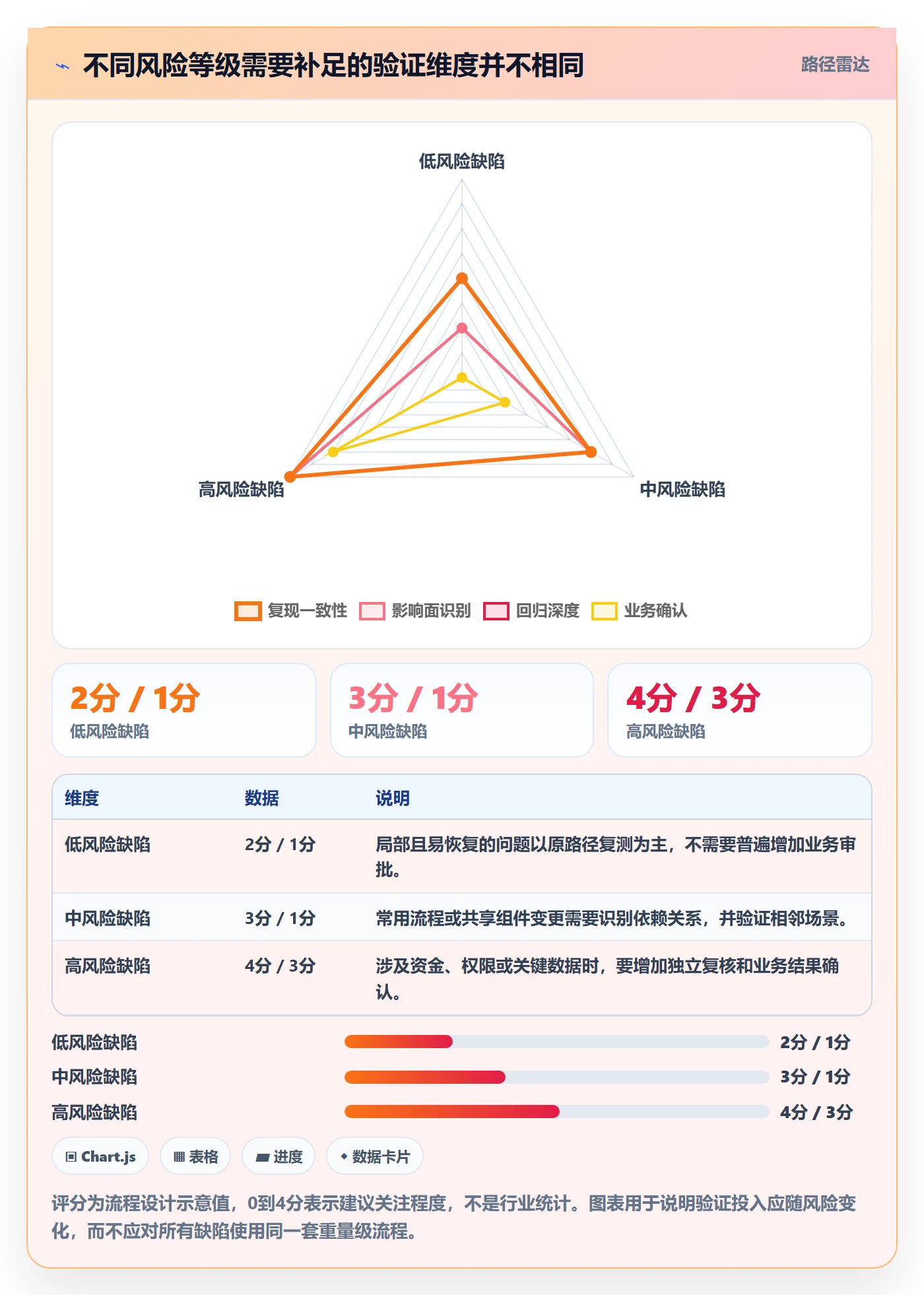 Bug / 缺陷如何做好验证？PMO实操方法与操作步骤
