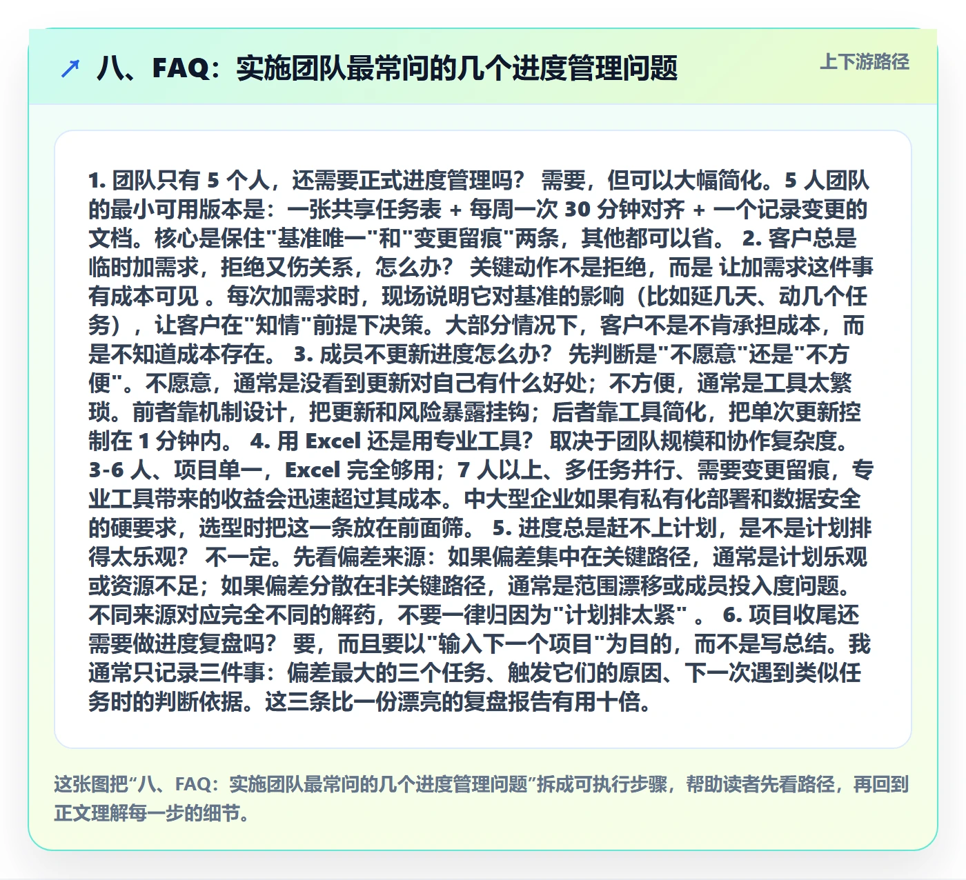 八、FAQ:实施团队最常问的几个进度管理问题