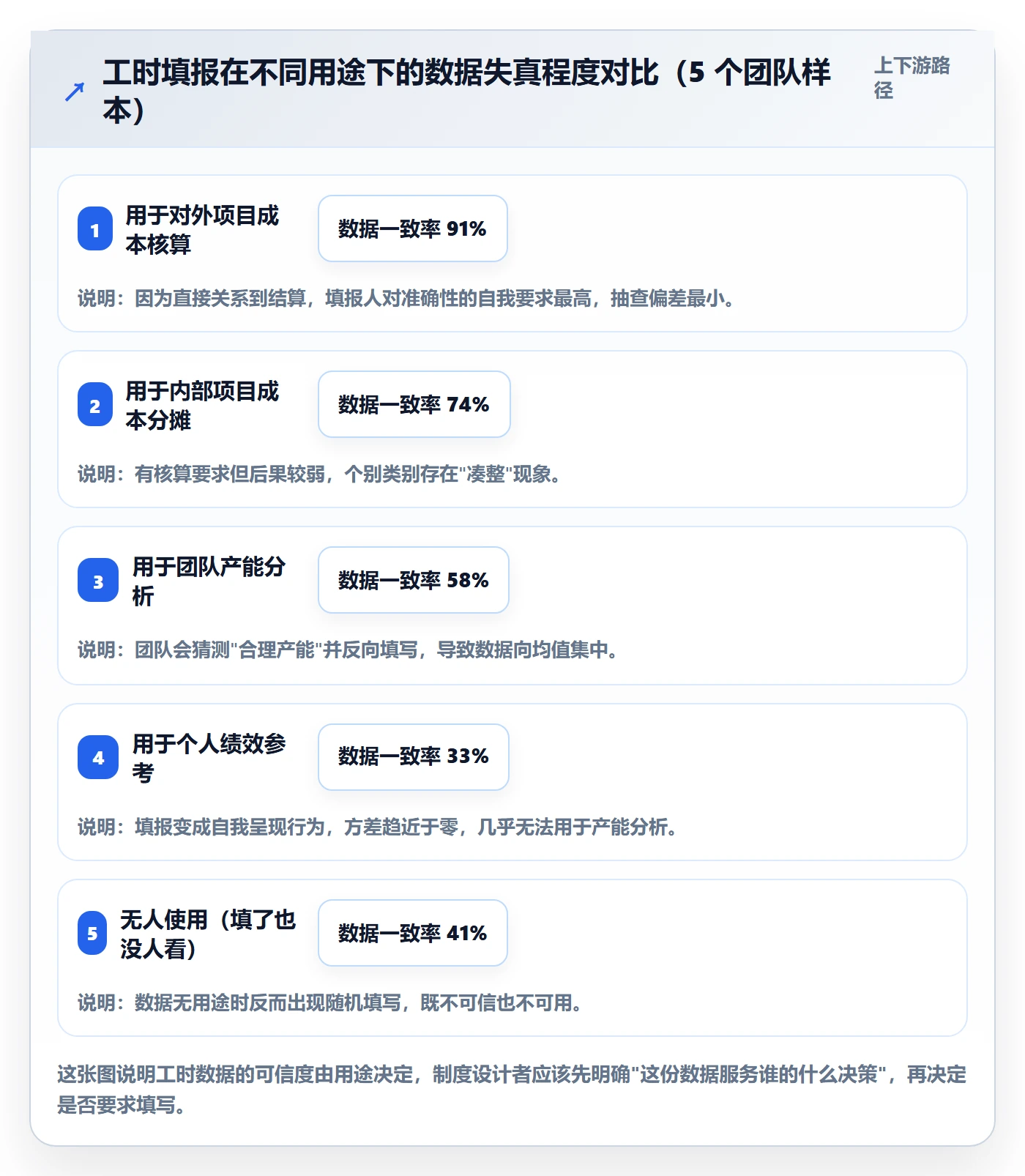 事项最佳实践:项目经理任务管理制度设计,常见问题