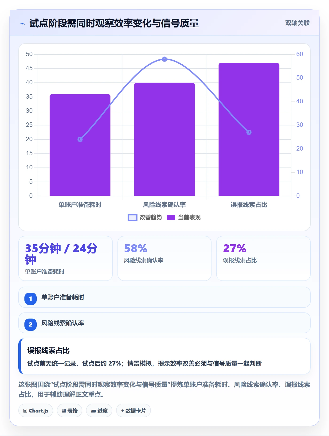 需求分析落地方案：产品经理开展需求管理的流程优化案例解析