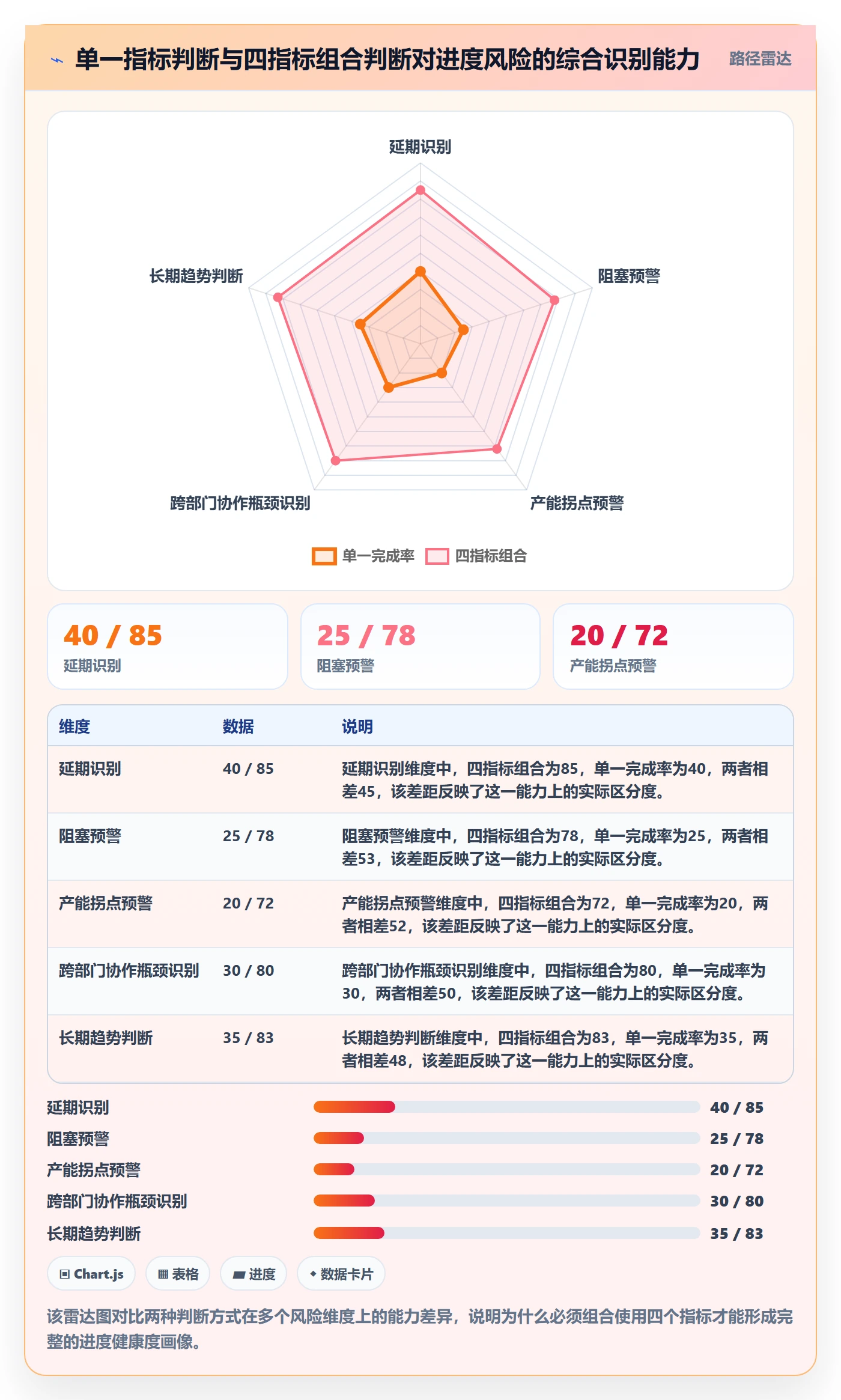项目进度流程与规范:企业管理者进度管理最佳实践关键指标