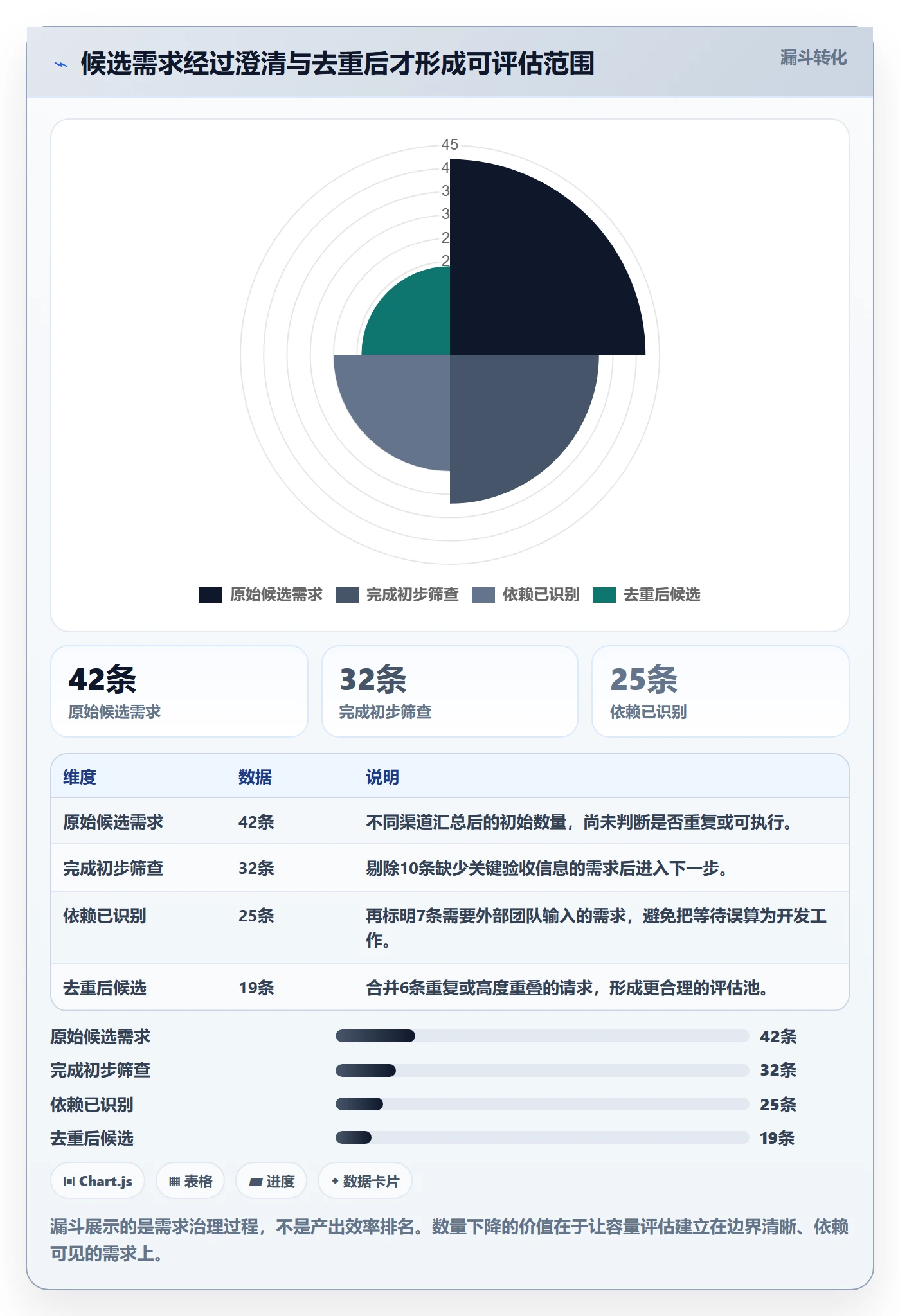 需求排期需求排期全流程：项目成员最佳实践与一文讲清