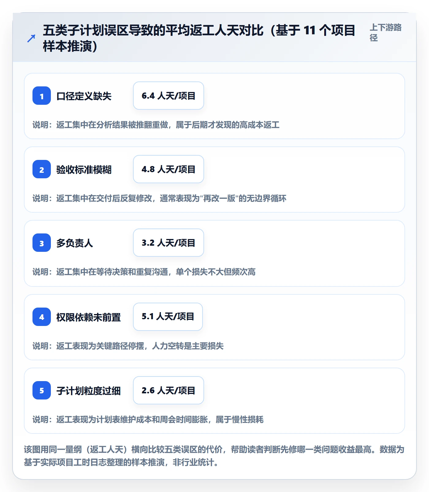 子计划怎么做?跨部门团队数据分析:项目规划从0到1
