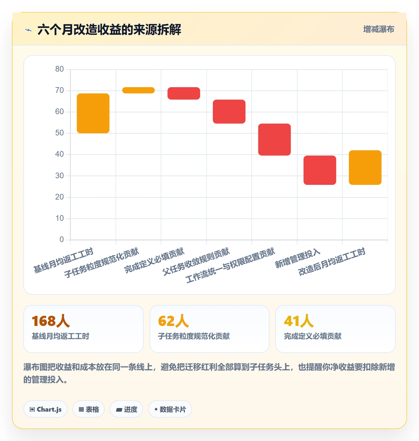 子任务实操方法：产品经理提升任务管理效率的最佳实践方法与模板