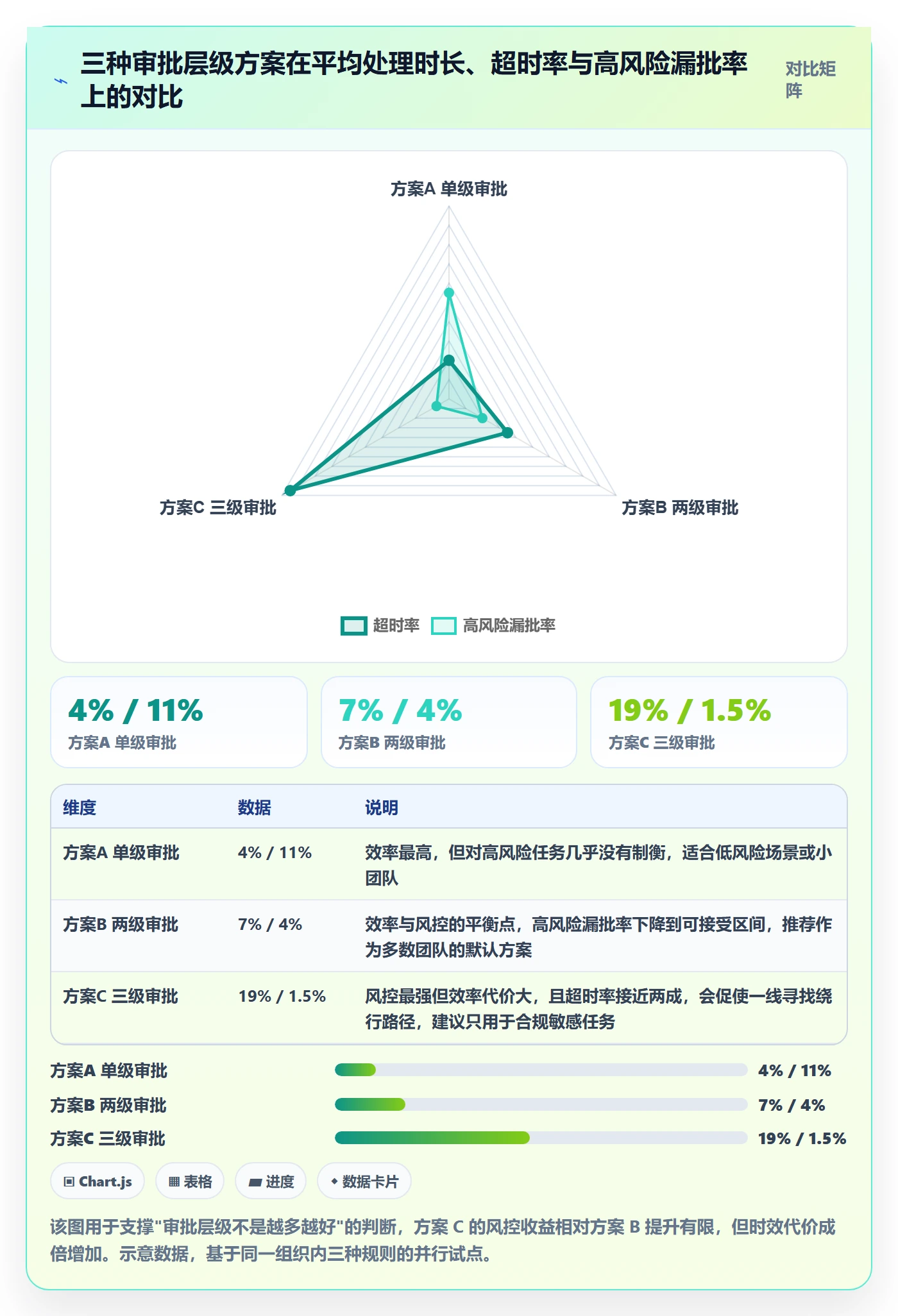 任务执行如何做好重开?管理层风险控制与操作步骤