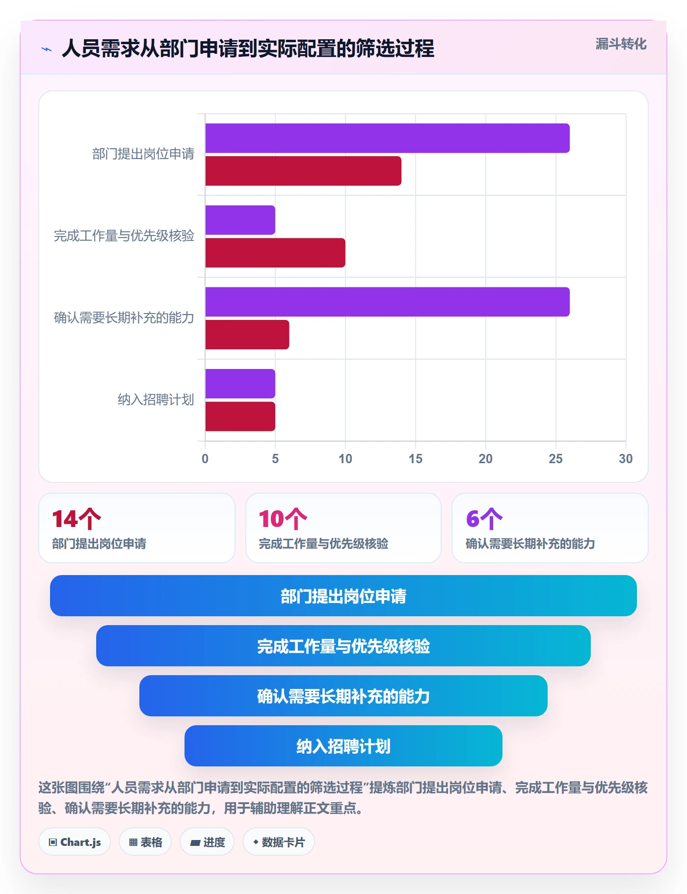 人员投入管理指南：企业管理者如何做好人力资源计划，制度设计全流程