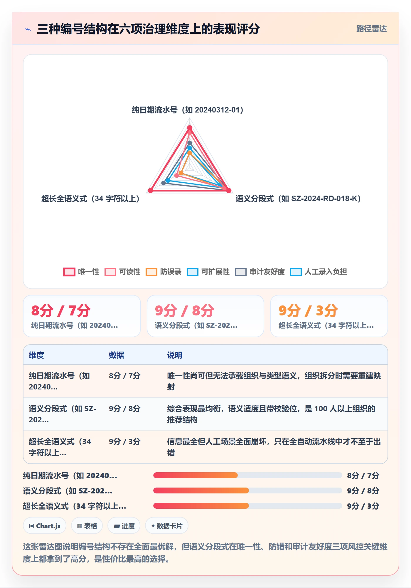 项目立项项目编号教程:管理层风险控制,避坑指南