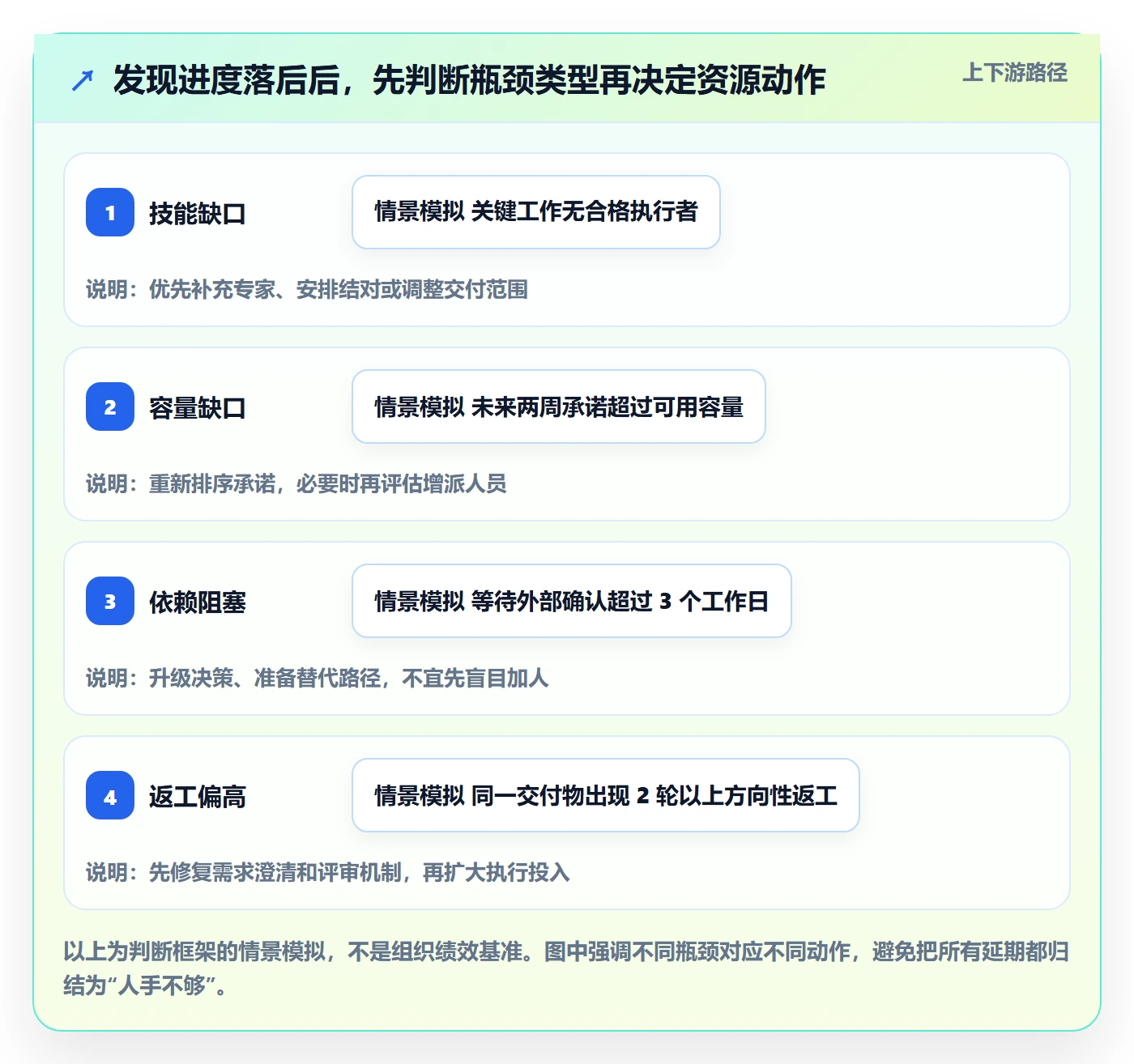 人员管理指南:项目负责人如何做好资源管理,入门指南全流程