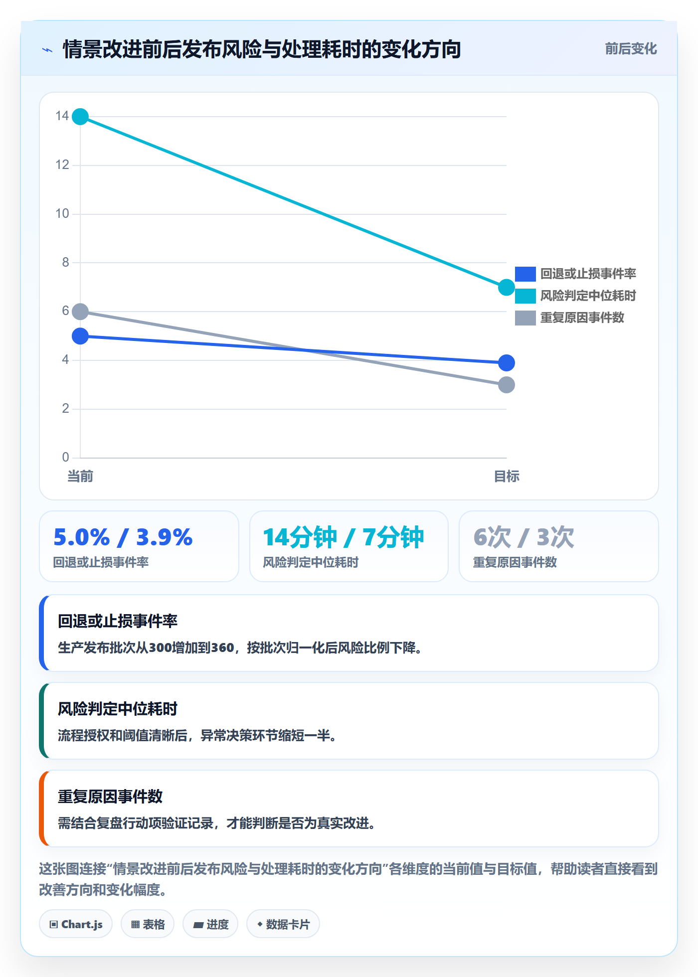 回滚流程与规范：项目成员发布管理数据分析关键指标